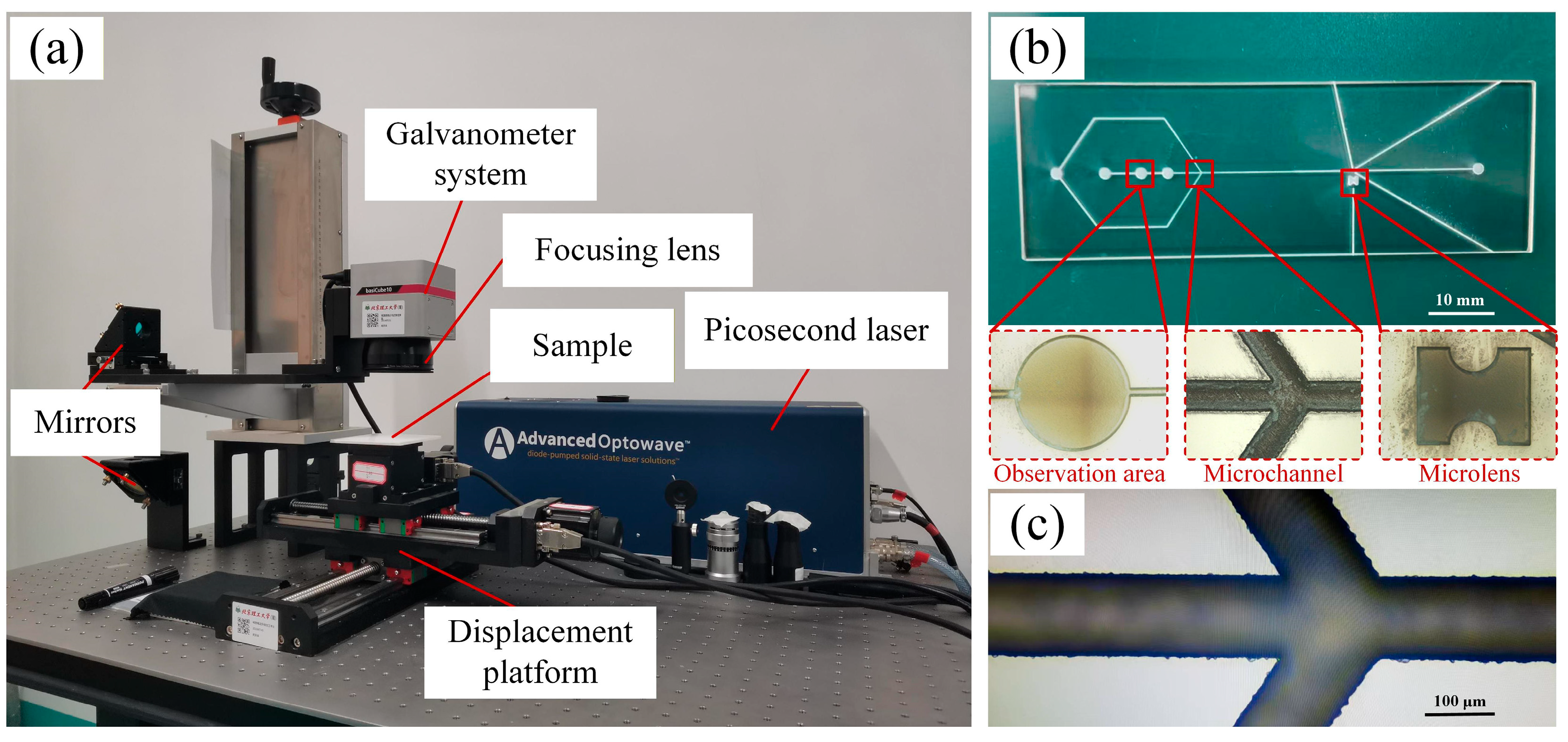 High-Precision Polishing of Fused Silica Microfluidic Chips via CO2 Laser