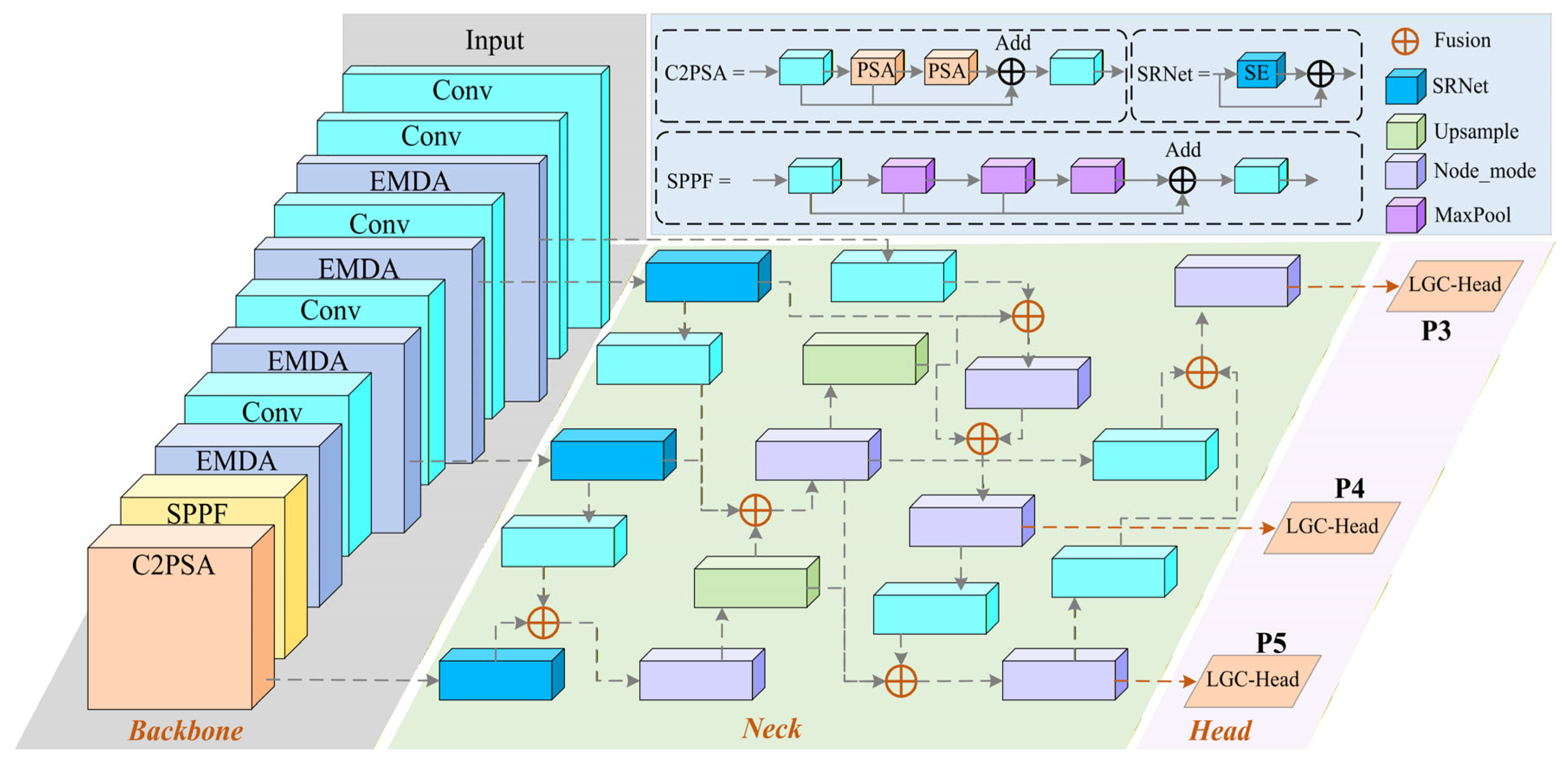 MDEB-YOLO: A Lightweight Multi-Scale Attention Network for Micro-Defect ...