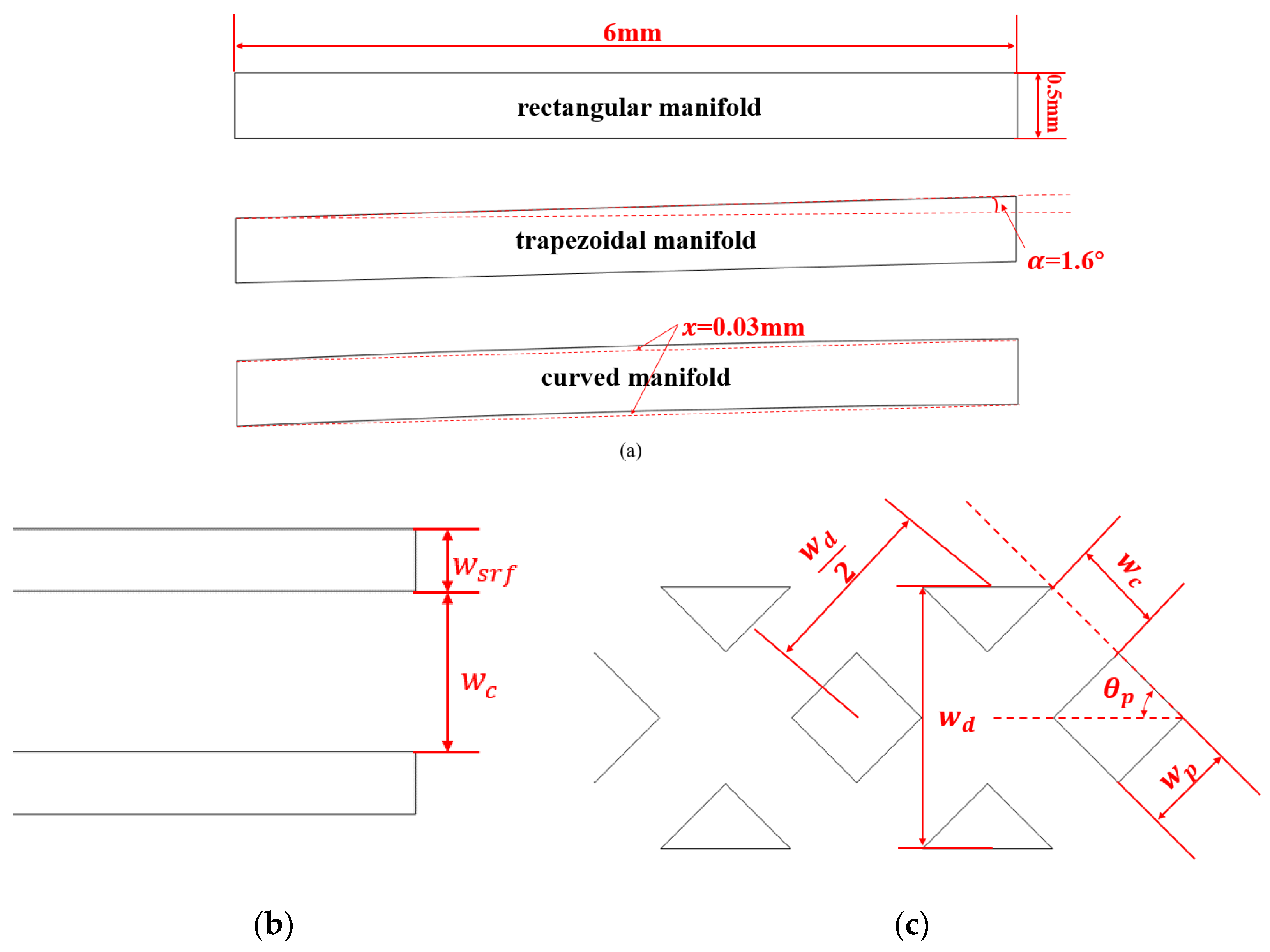Optimized Radiator Design Microfin Multi-Objective Optimization and Performance Evaluation of Rhombic Pin ...
