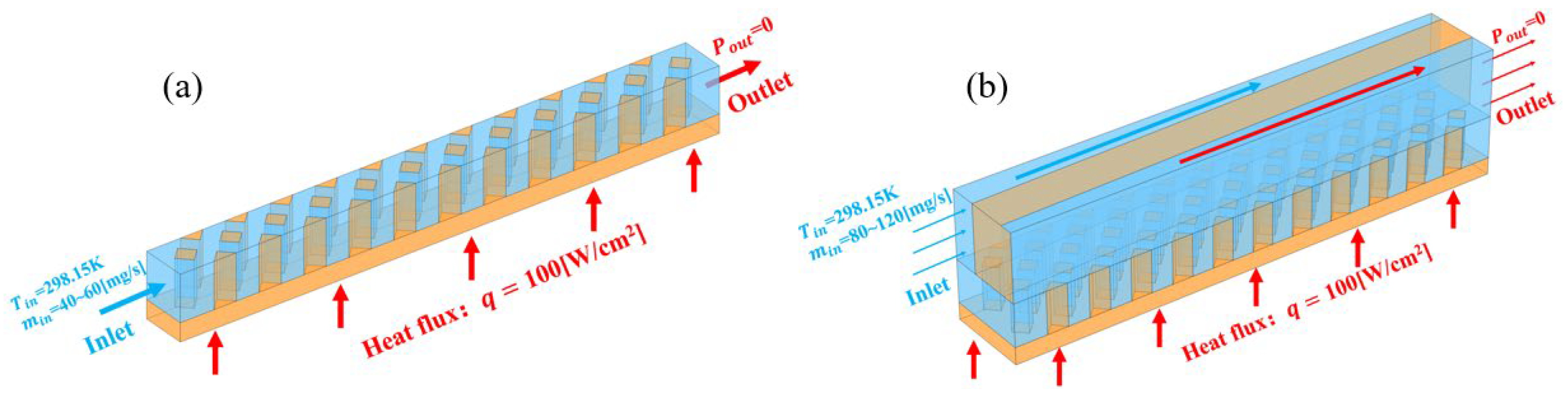 Optimized Radiator Design Microfin Multi-Objective Optimization and Performance Evaluation of Rhombic Pin ...