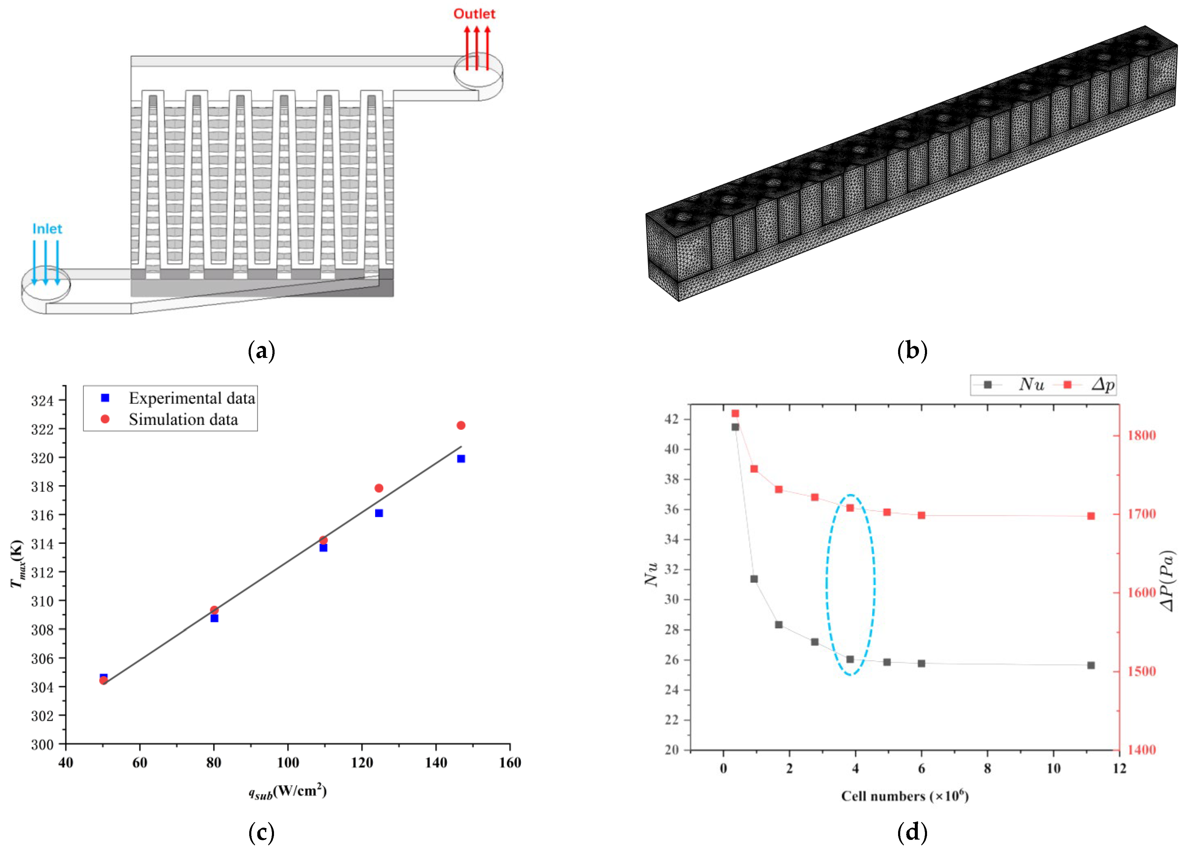 Optimized Radiator Design Microfin Multi-Objective Optimization and Performance Evaluation of Rhombic Pin ...