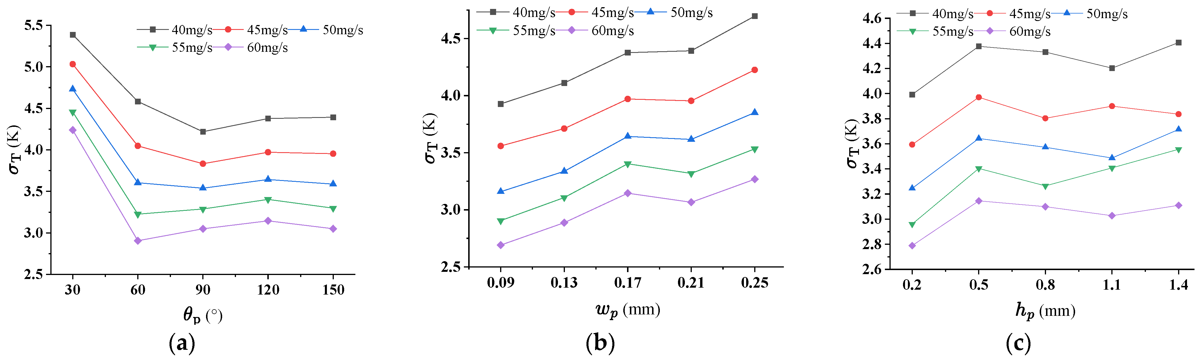 Optimized Radiator Design Microfin Multi-Objective Optimization and Performance Evaluation of Rhombic Pin ...