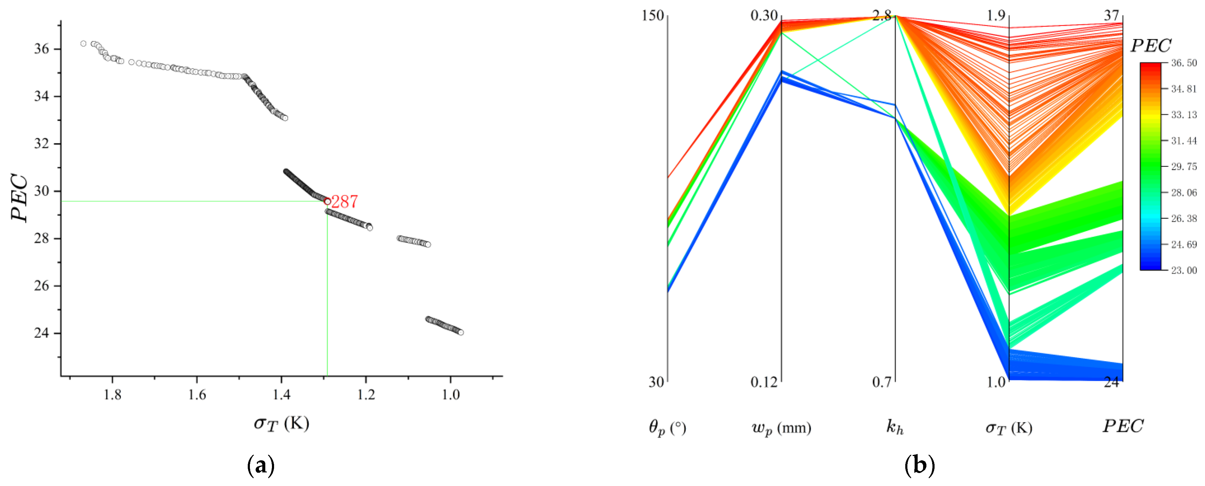 Optimized Radiator Design Microfin Multi-Objective Optimization and Performance Evaluation of Rhombic Pin ...