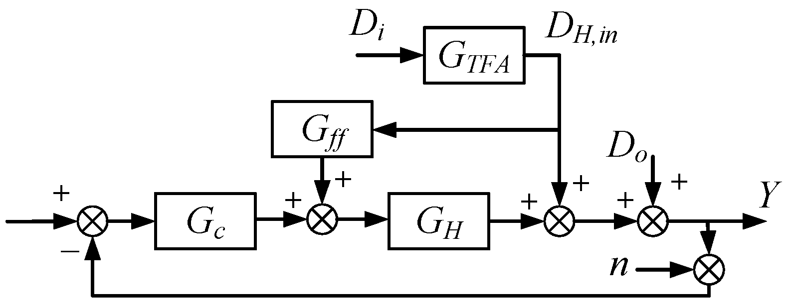 A Physics-Informed Hybrid Neural Network for High-Precision Temperature ...