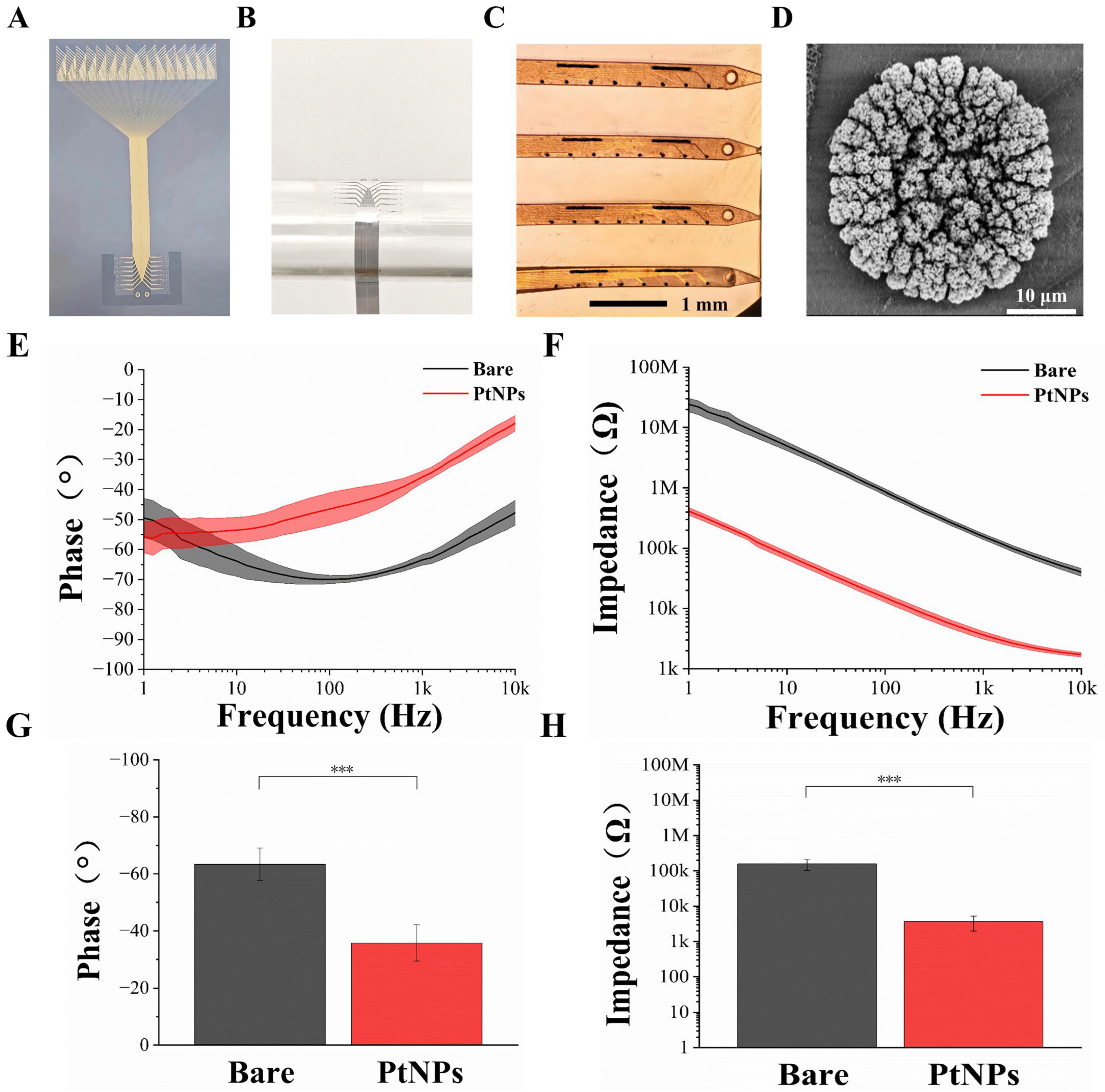 A Comb-Shaped Flexible Microelectrode Array for Simultaneous Multi ...