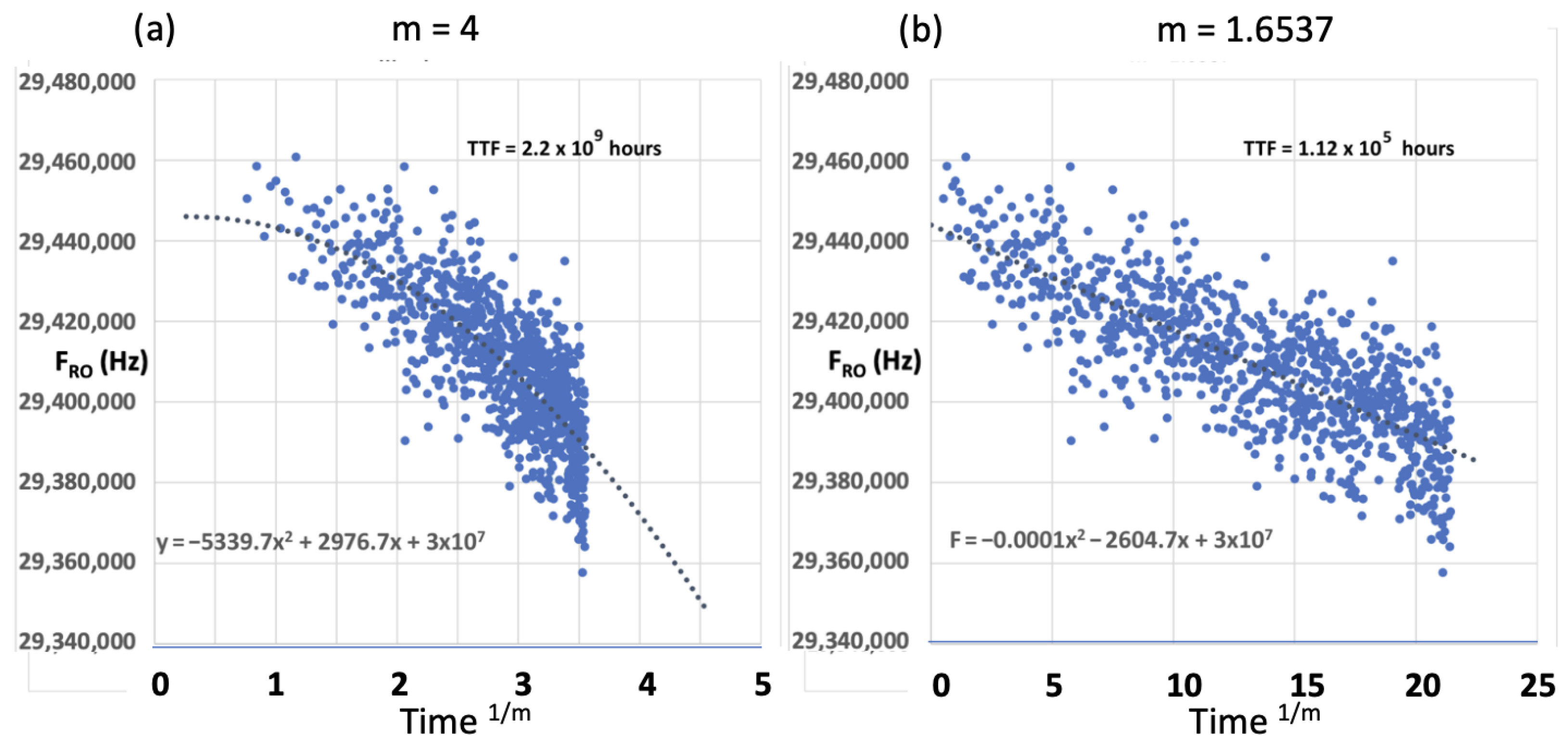 A Physics-Consistent Framework for Semiconductor Device Reliability ...