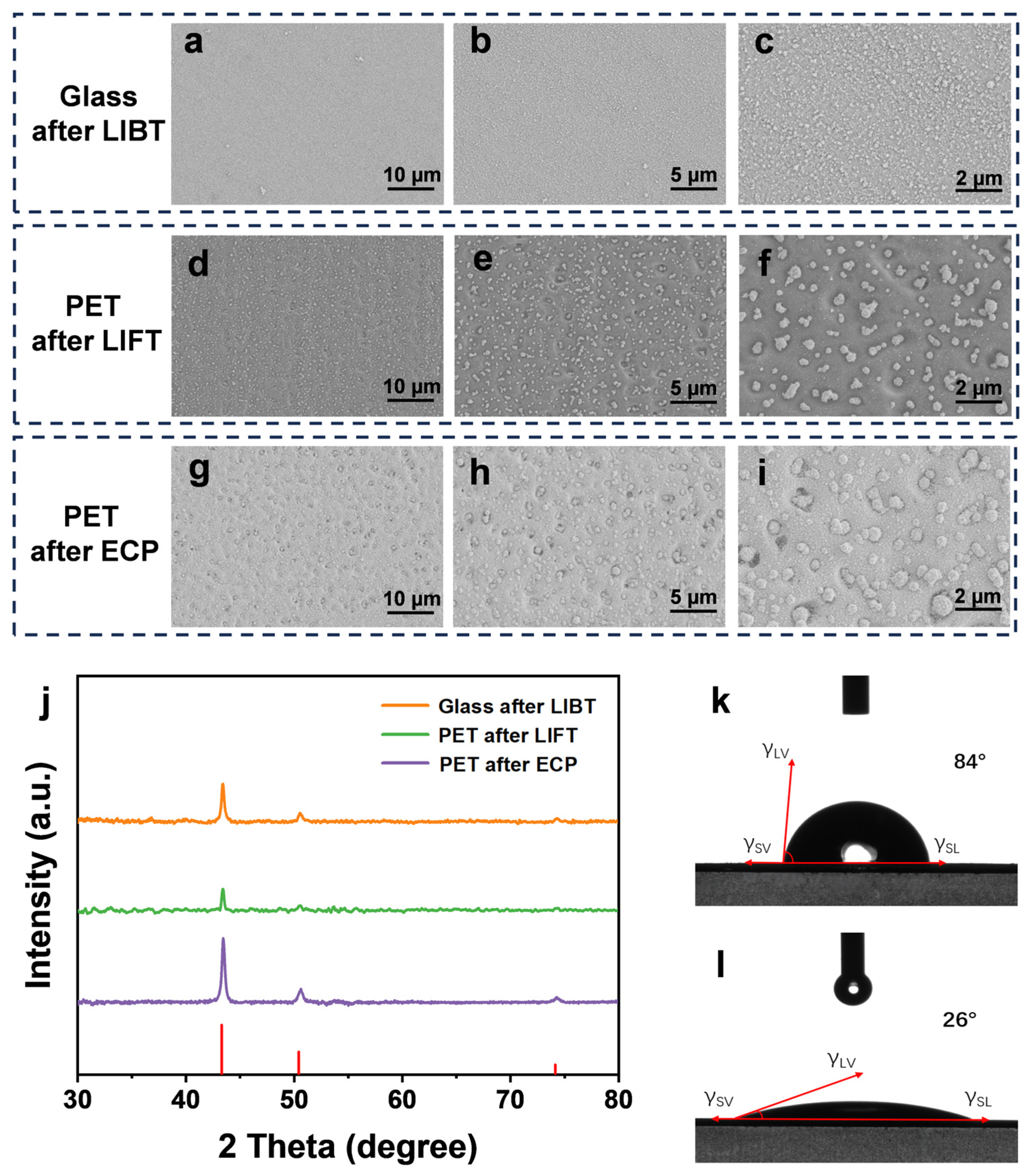Universal High-Resolution Copper Patterning on Diverse Substrates via ...