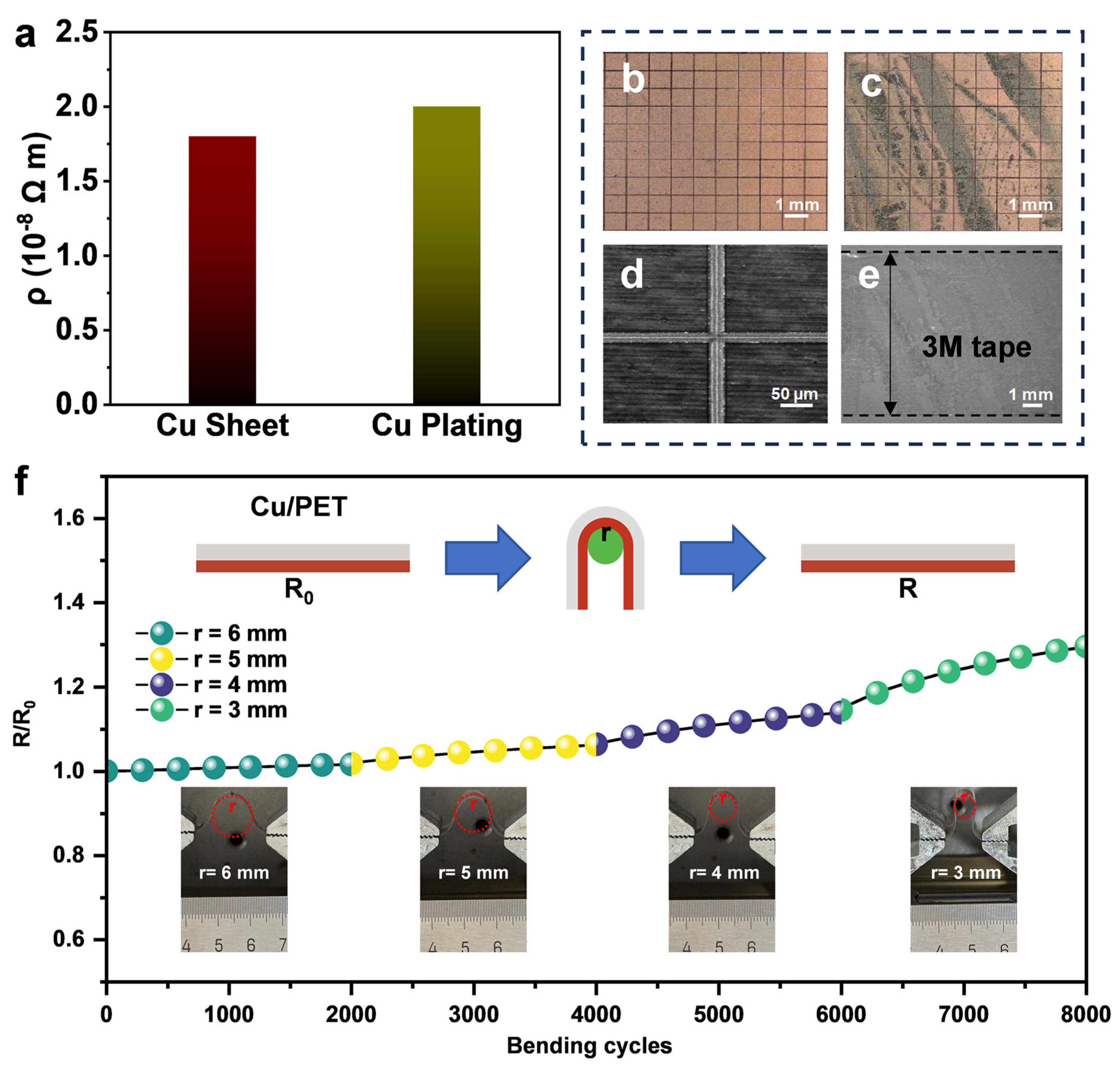 Universal High-Resolution Copper Patterning on Diverse Substrates via ...