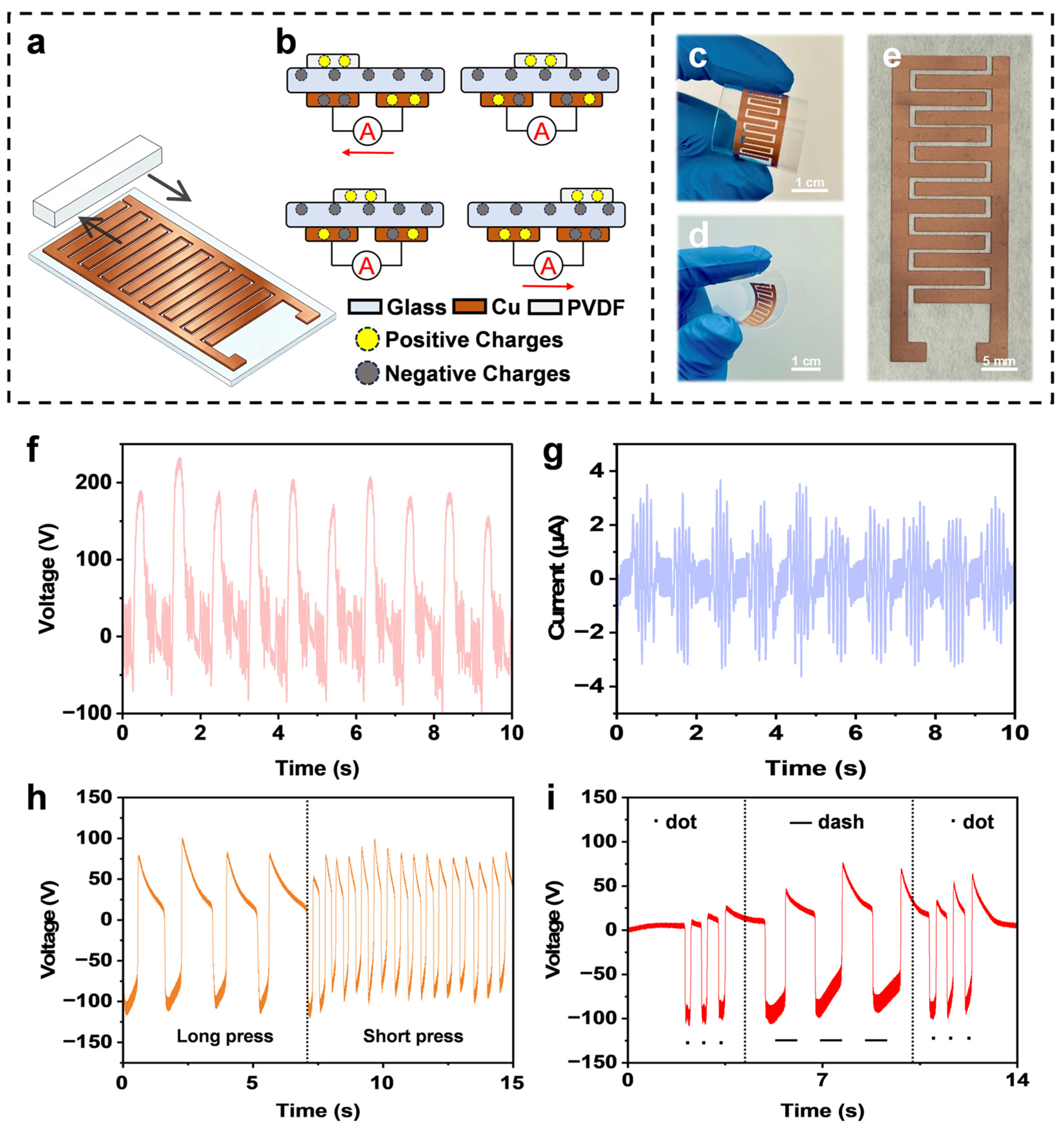 Universal High-Resolution Copper Patterning on Diverse Substrates via ...