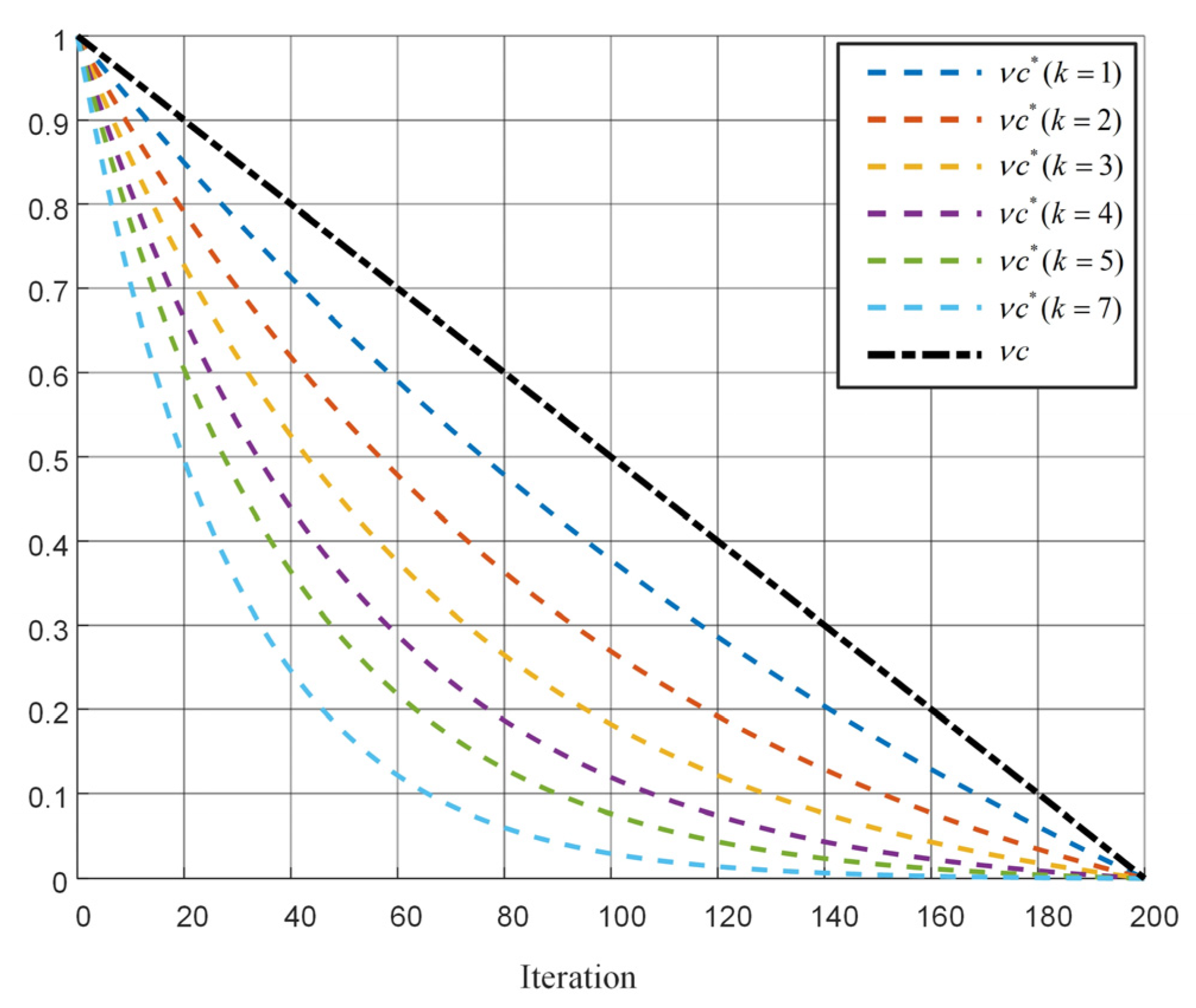 An Intelligent Temperature Compensation Method for Pressure Sensors ...