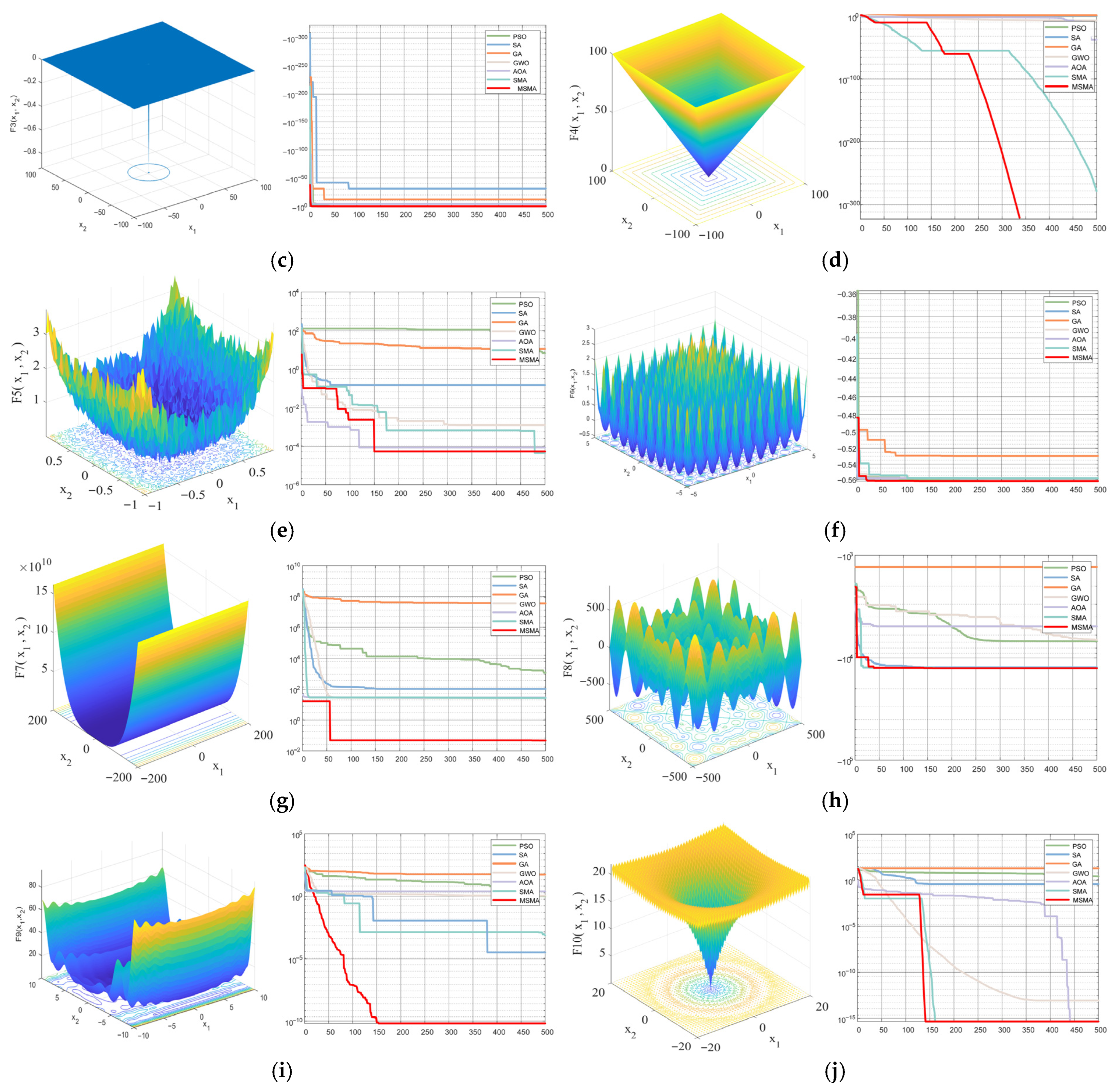 An Intelligent Temperature Compensation Method for Pressure Sensors ...