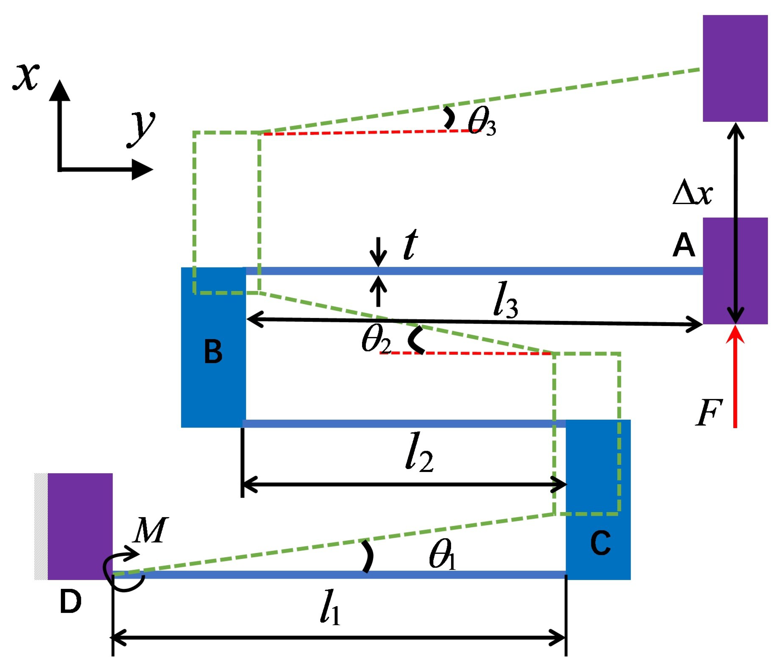 Design and Performance Study of a Compliant Mechanism Capable of ...