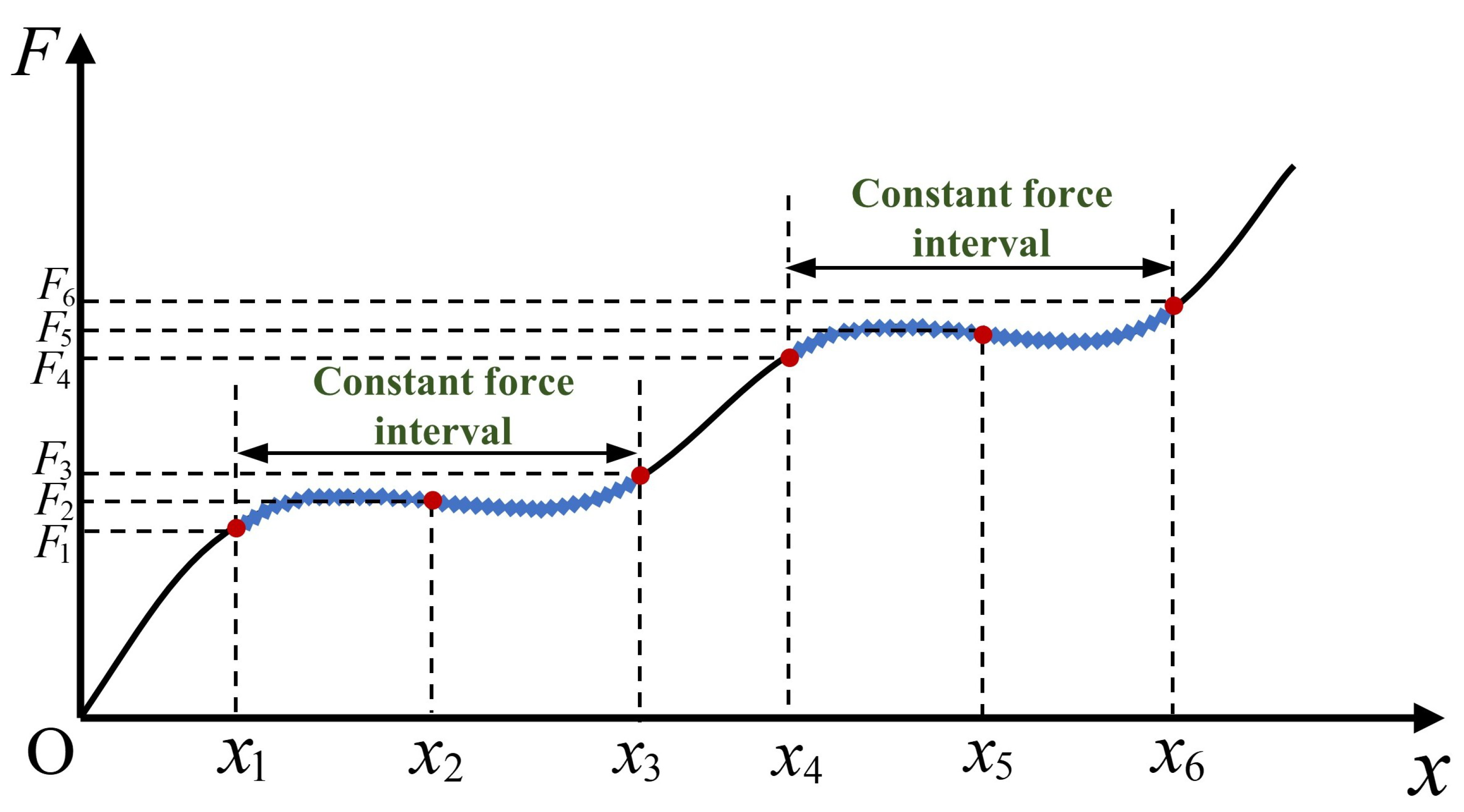Design and Performance Study of a Compliant Mechanism Capable of ...