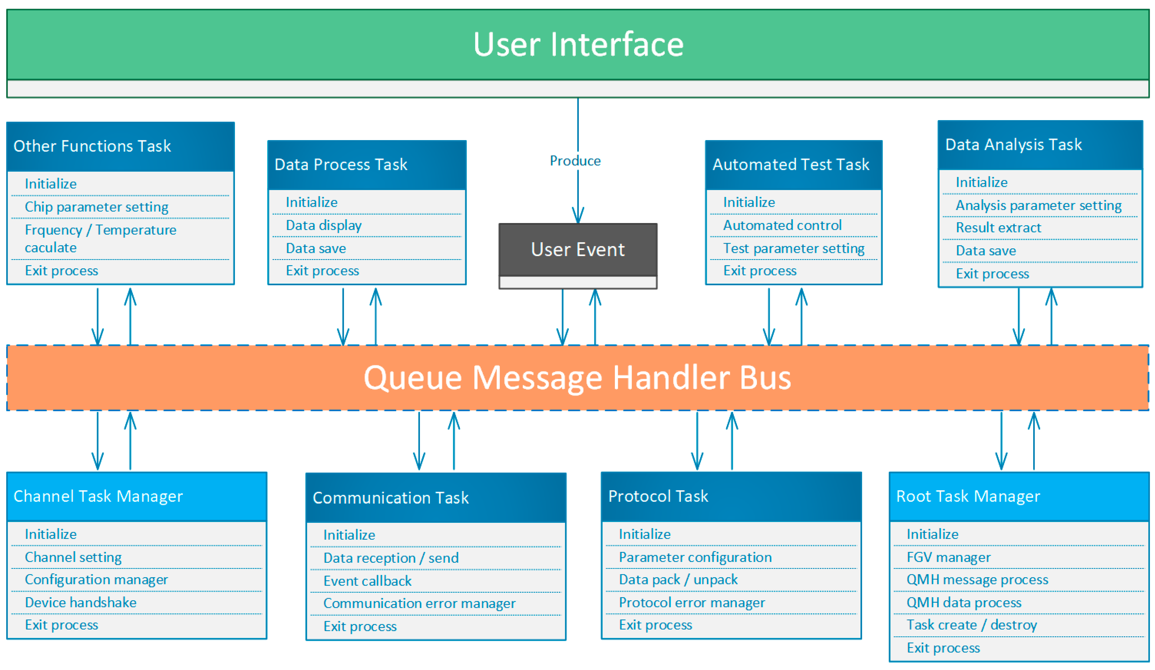 An Integrated Hardware–Software Platform for Automated Thermodynamic ...