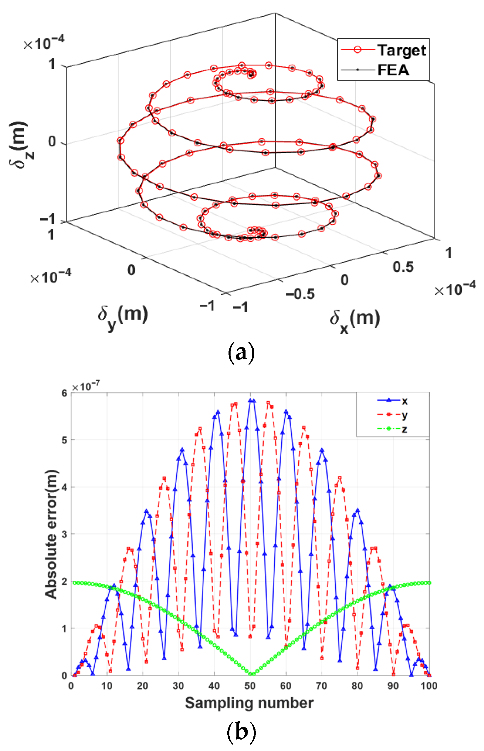 Kinetostatic Modeling and Performance Analysis of a Symmetric Redundant ...