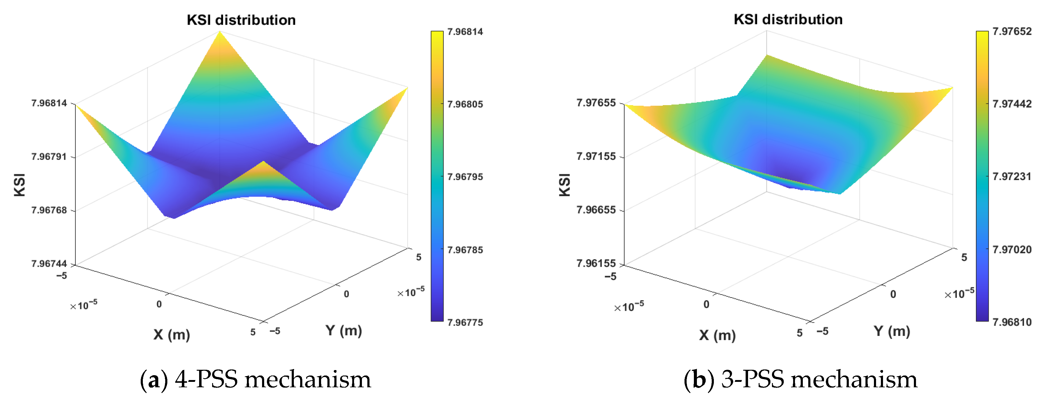 Kinetostatic Modeling and Performance Analysis of a Symmetric Redundant ...