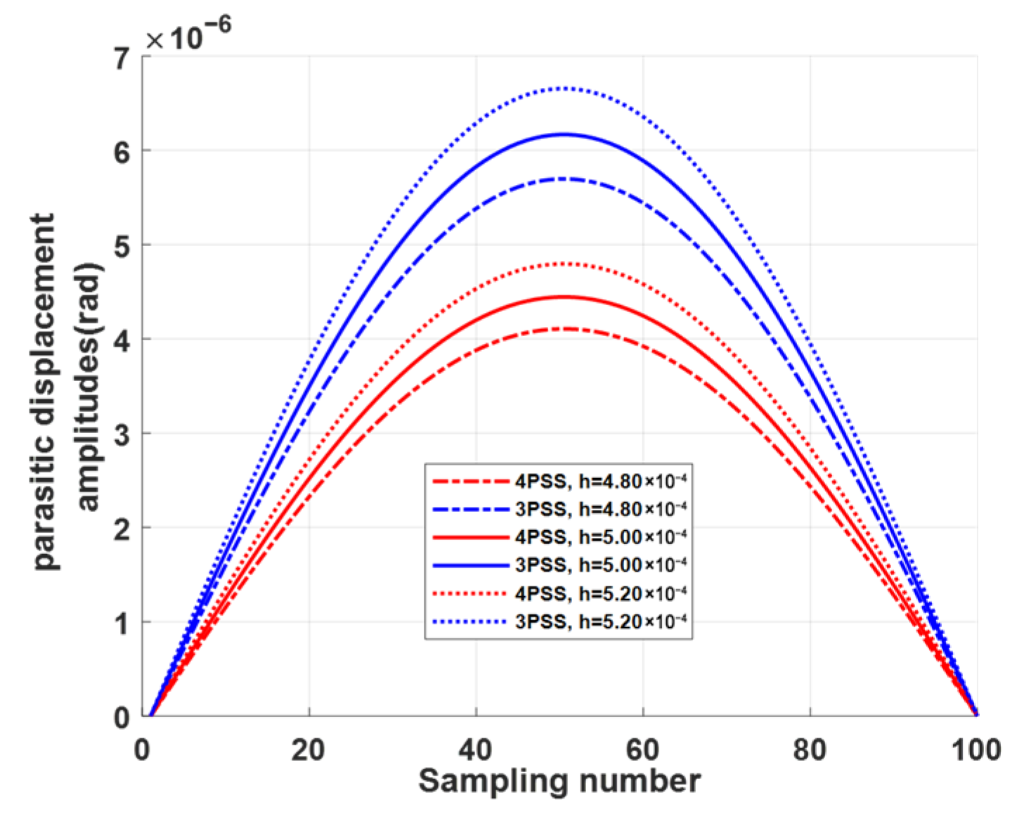 Kinetostatic Modeling and Performance Analysis of a Symmetric Redundant ...
