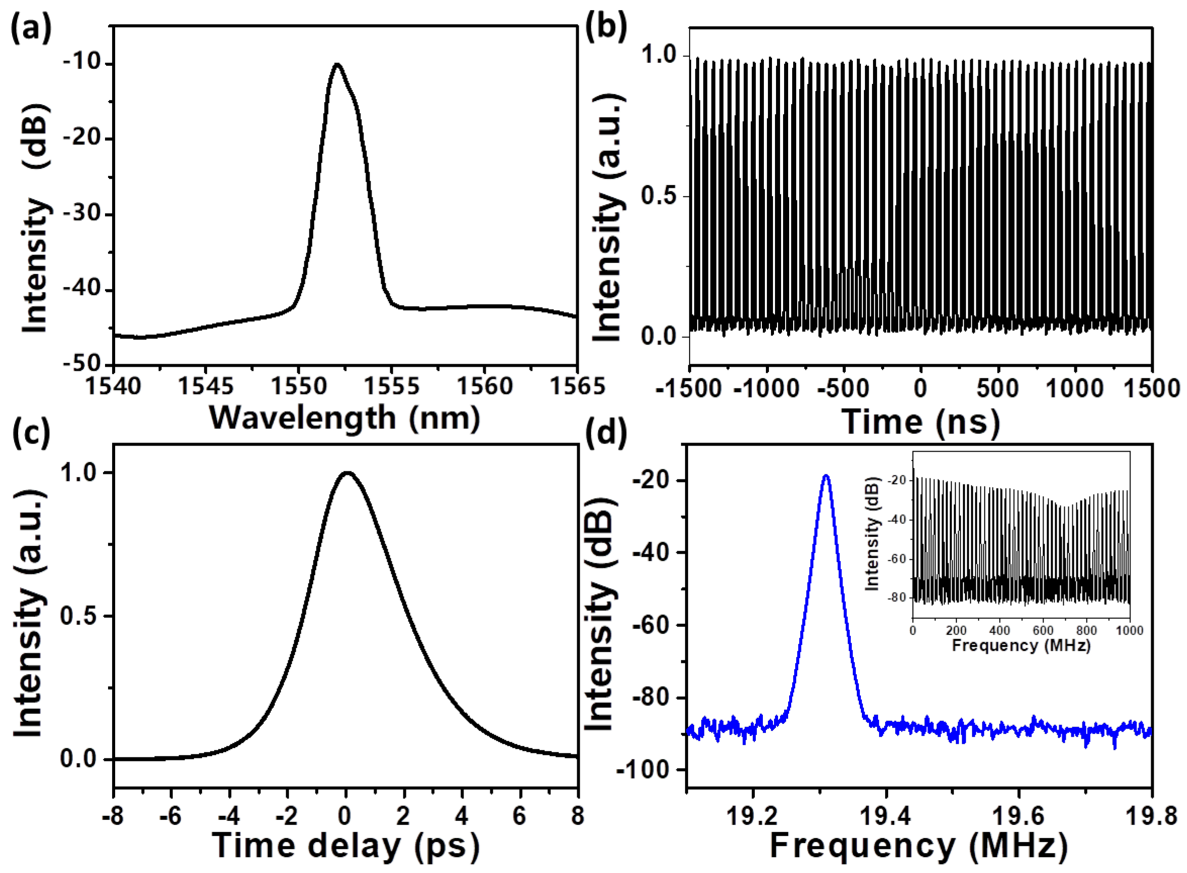 Research on Continuously Tunable Carbon Nanotube Mode-Locked Fiber Laser
