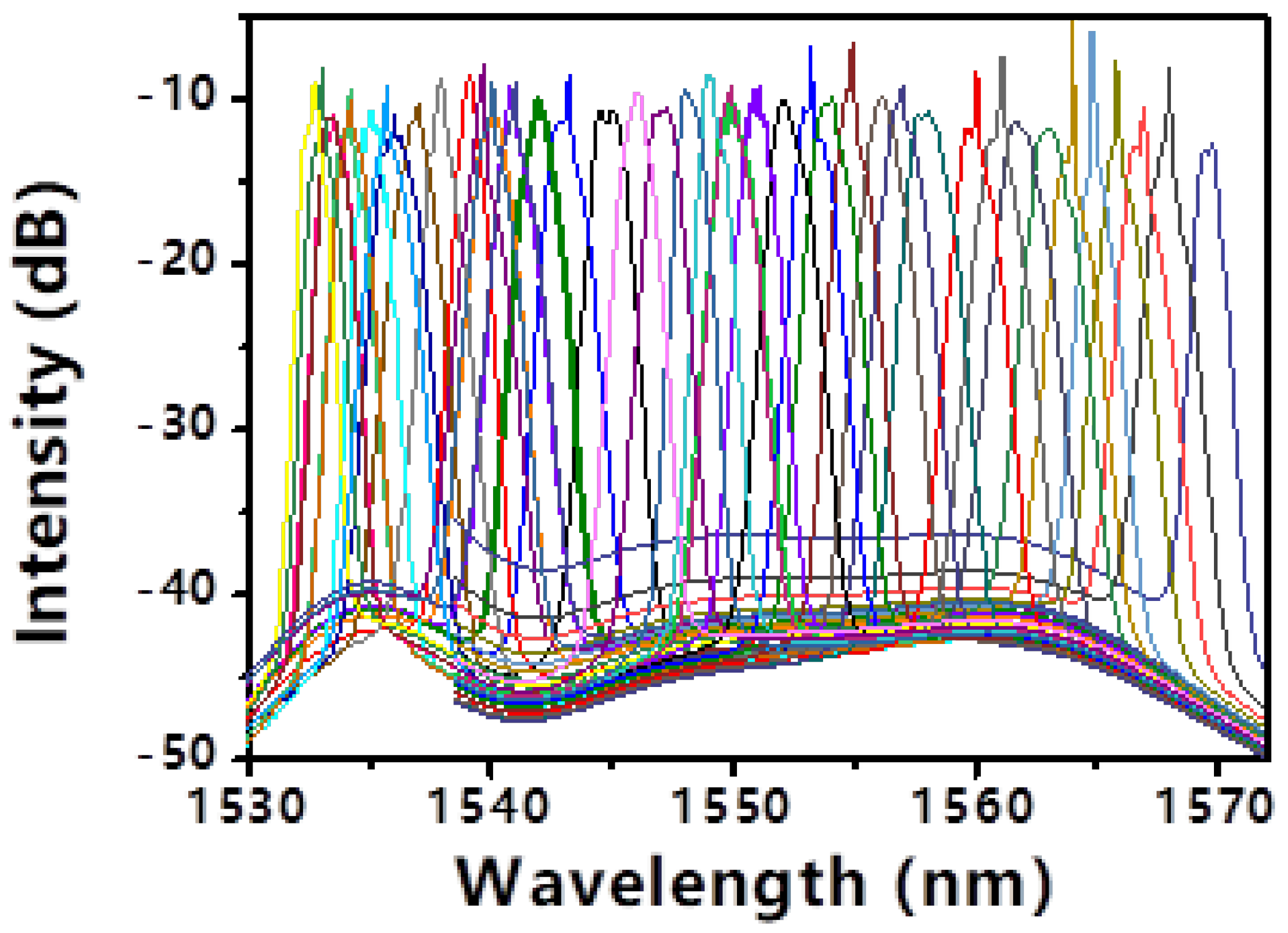 Research on Continuously Tunable Carbon Nanotube Mode-Locked Fiber Laser