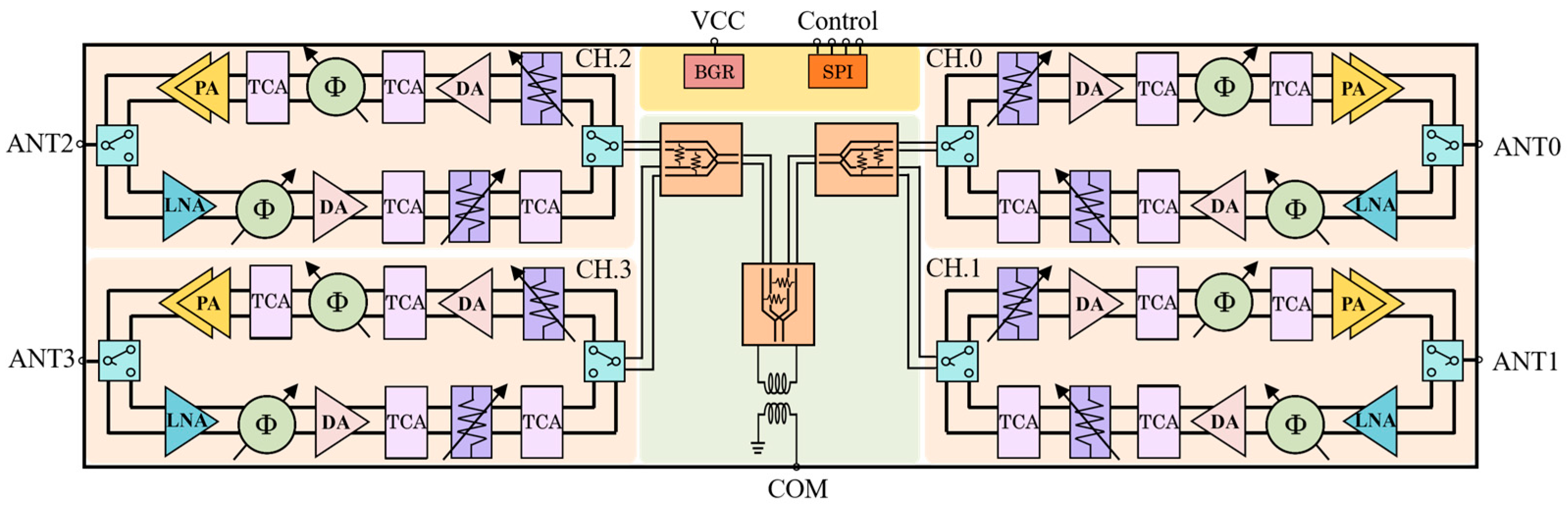 A K-Band Four-Channel Beamformer with Temperature Compensation Based on ...