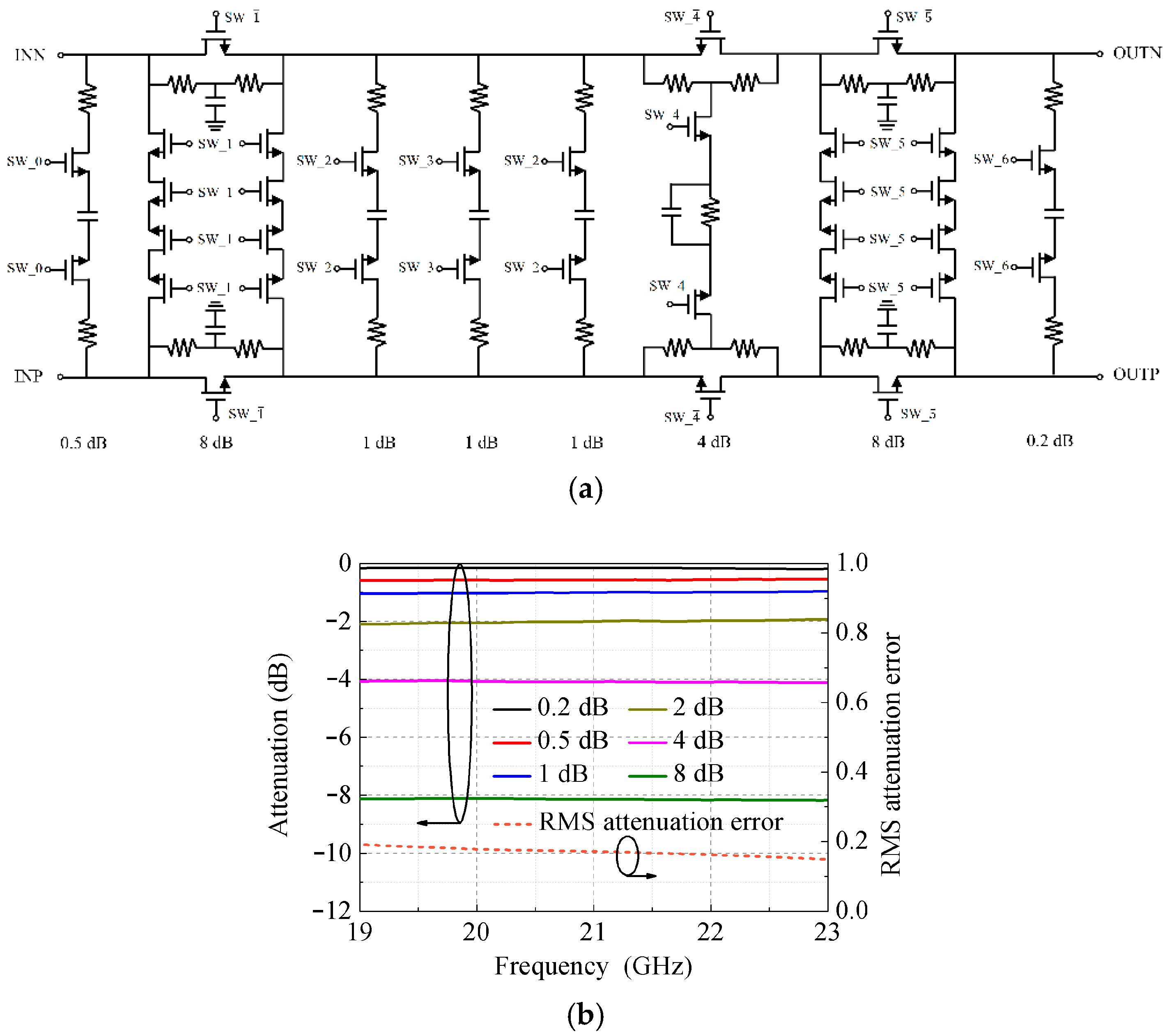 A K-Band Four-Channel Beamformer with Temperature Compensation Based on ...