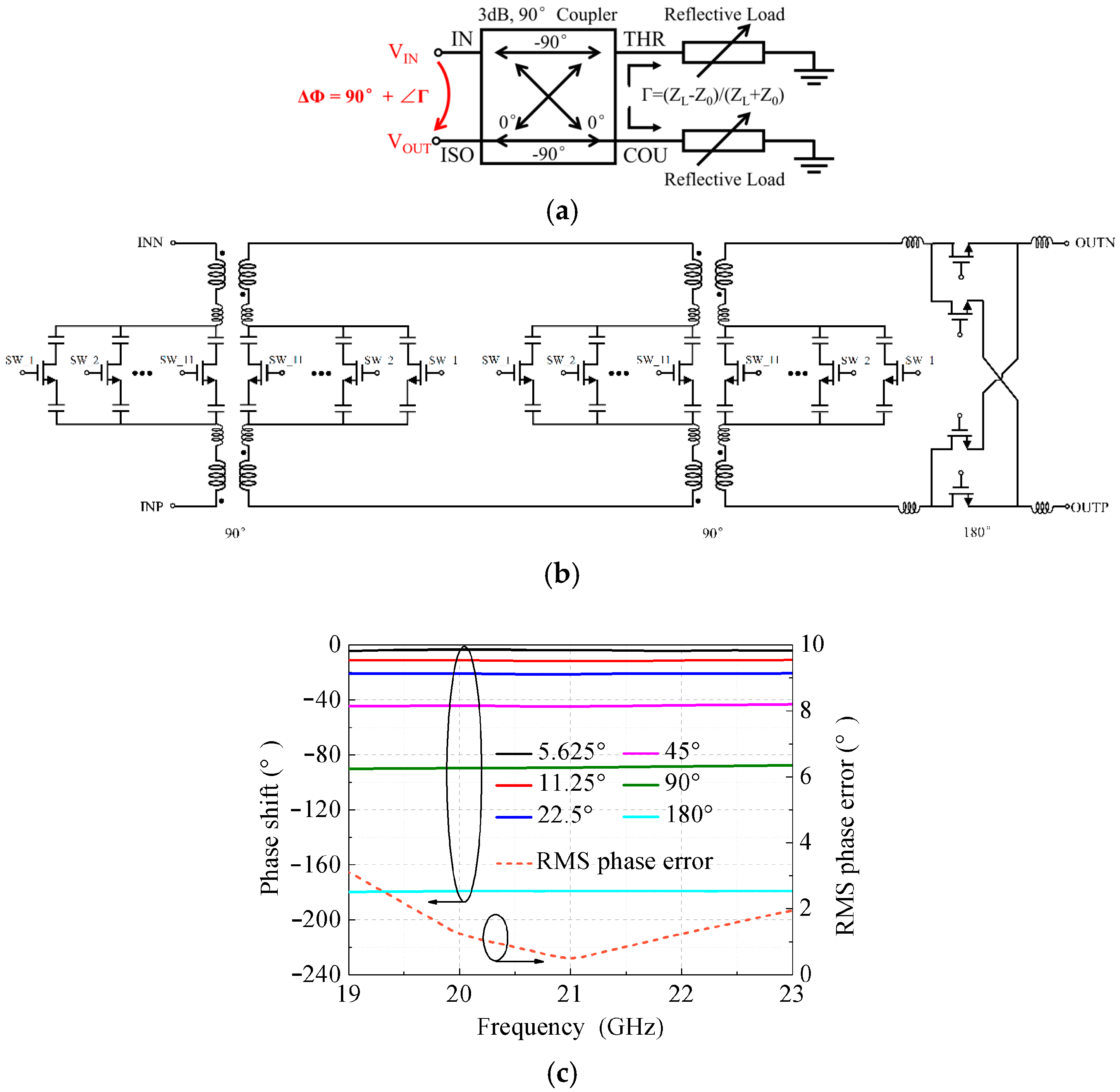 A K-Band Four-Channel Beamformer with Temperature Compensation Based on ...