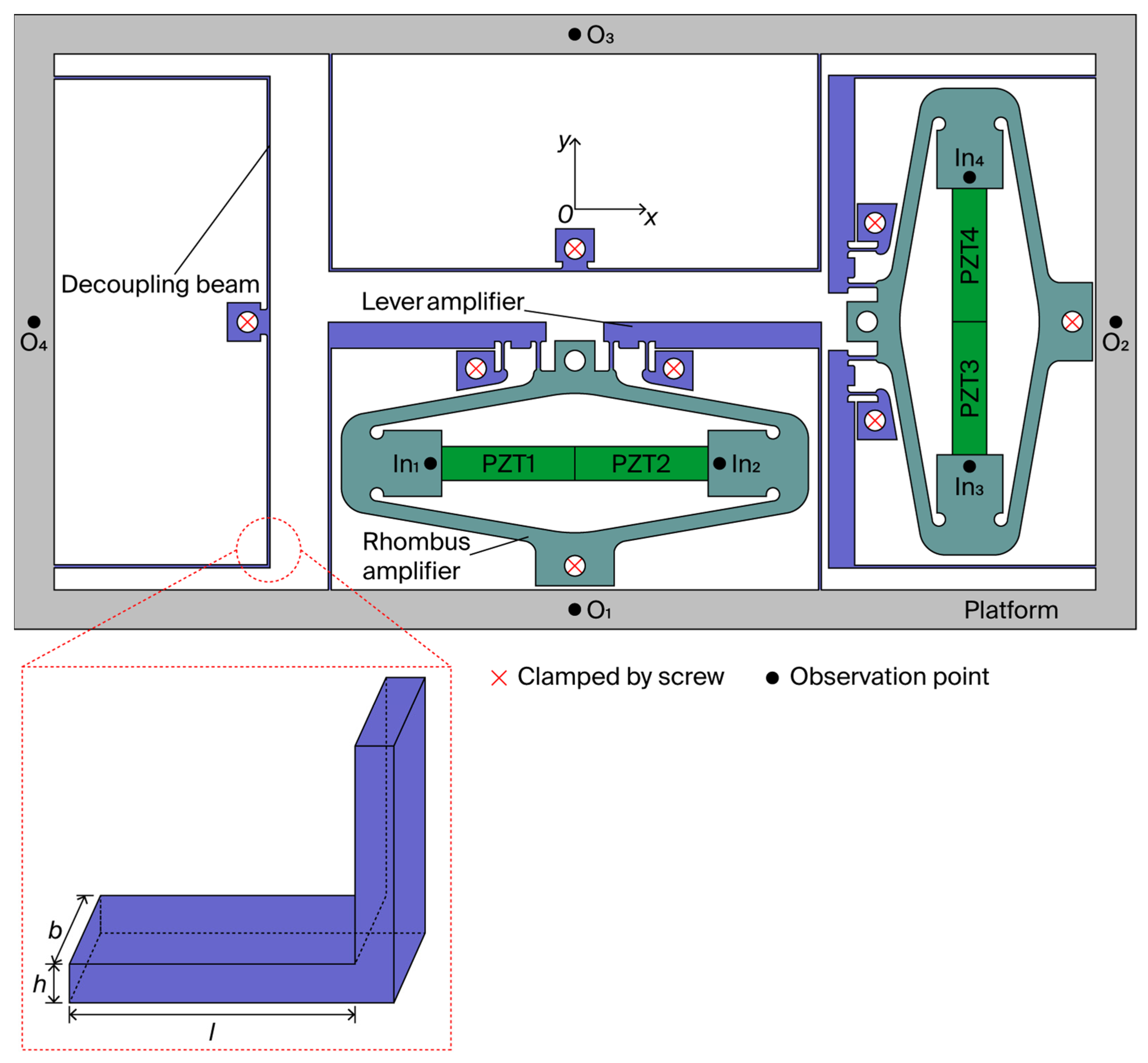 Design and Research of 2-DOF Piezoelectric Nanopositioning Stage with ...