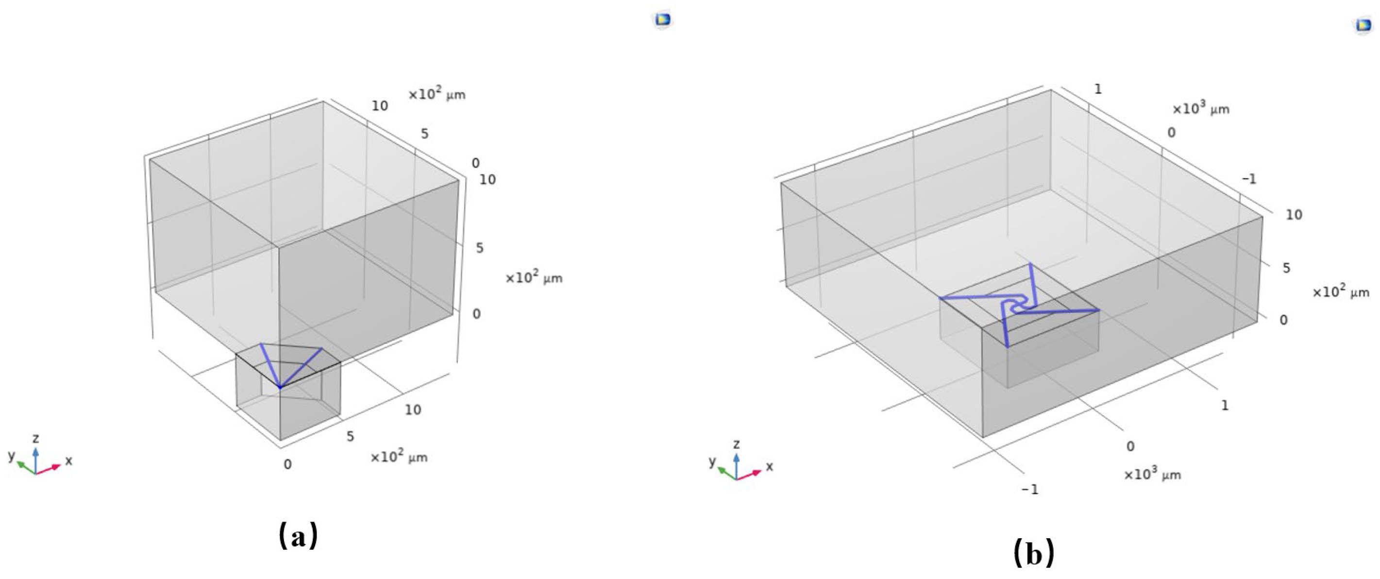 Design and Implementation of Miniaturized Low-Frequency Flexibility ...