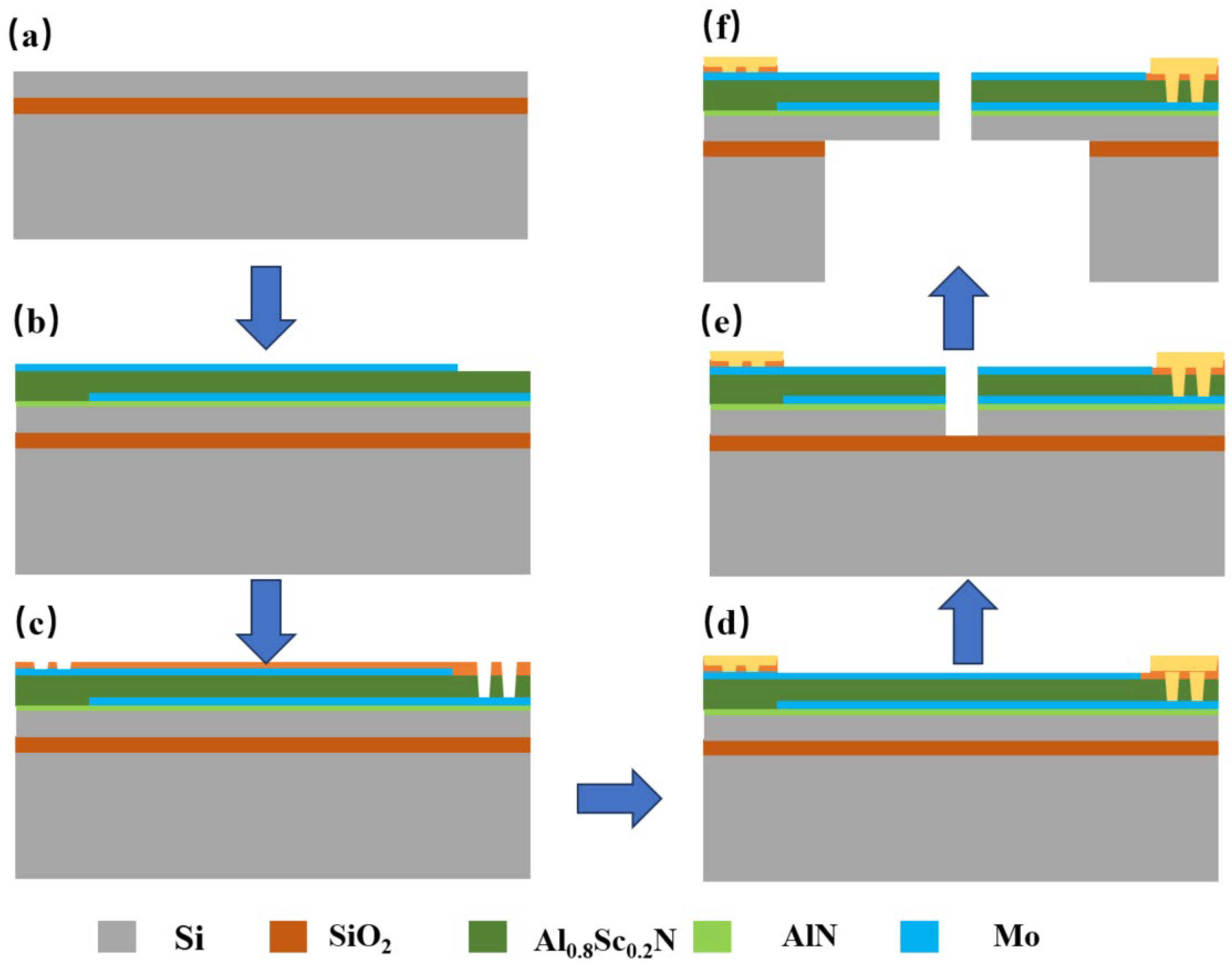 Design and Implementation of Miniaturized Low-Frequency Flexibility ...
