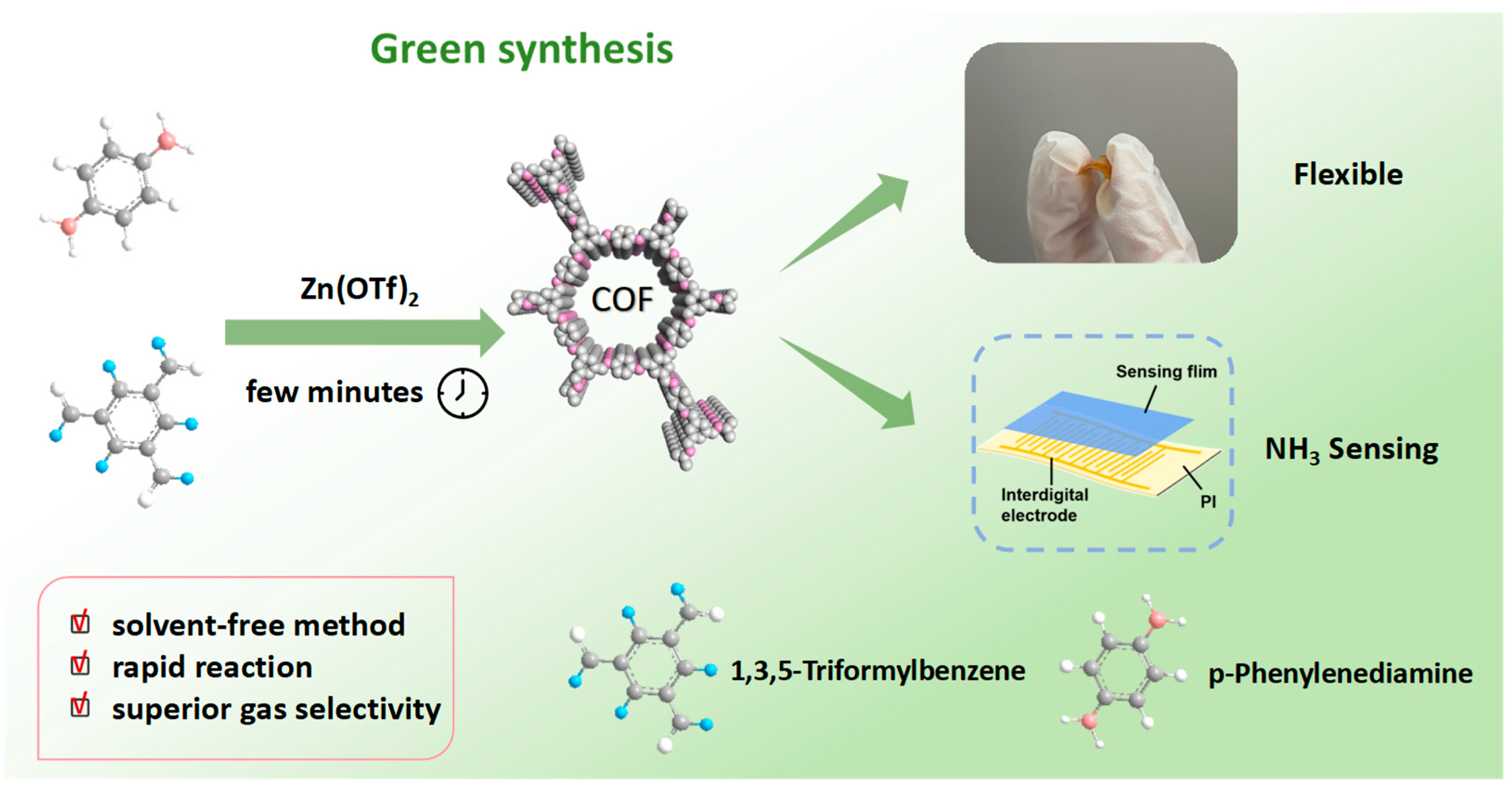 Solvent-Free Synthesis of Covalent Organic Frameworks for High ...