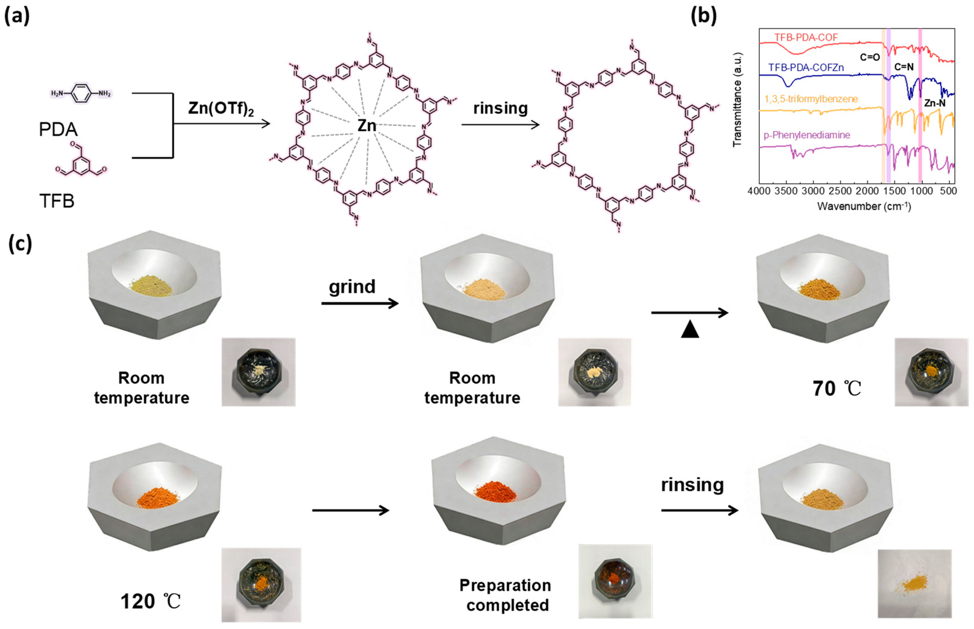 Solvent-Free Synthesis of Covalent Organic Frameworks for High ...