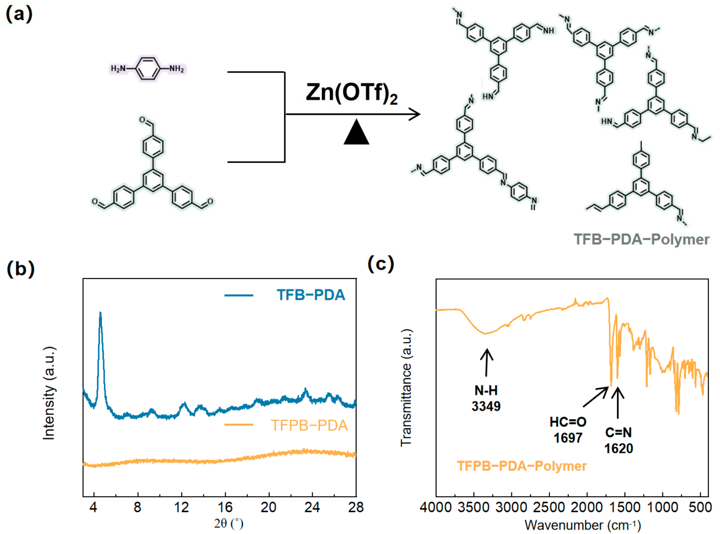 Solvent-Free Synthesis of Covalent Organic Frameworks for High ...