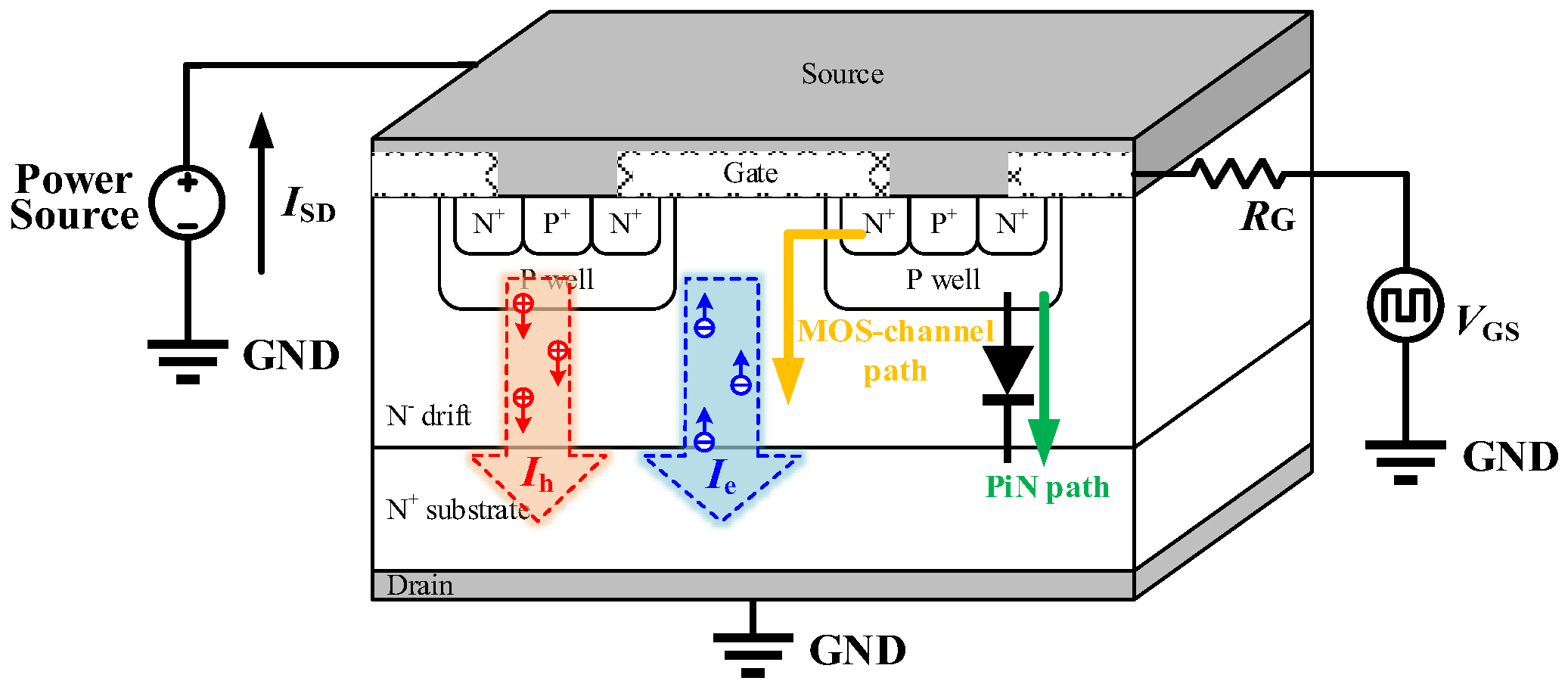 Channel and Body-Diode Conduction Characteristics in 4H-SiC MOSFETs ...