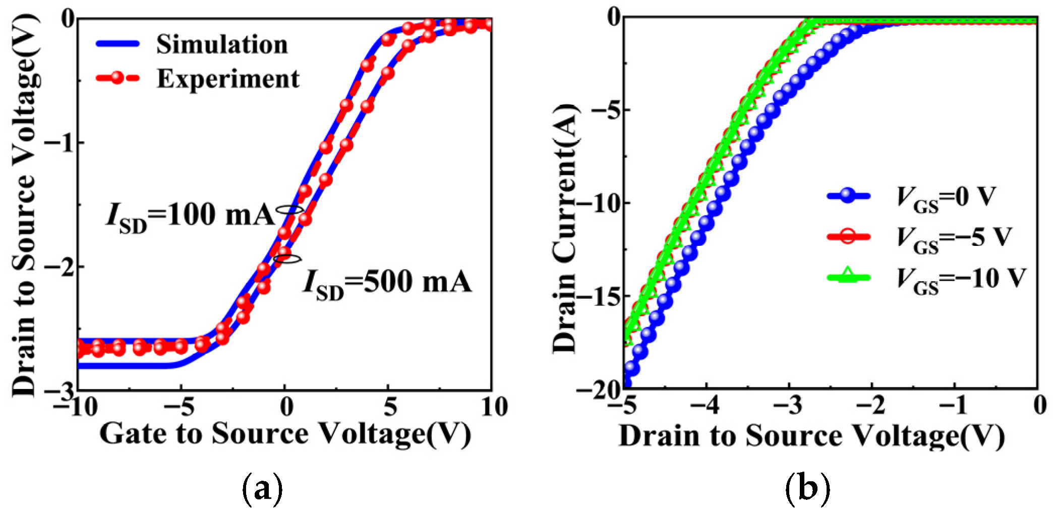 Channel and Body-Diode Conduction Characteristics in 4H-SiC MOSFETs ...