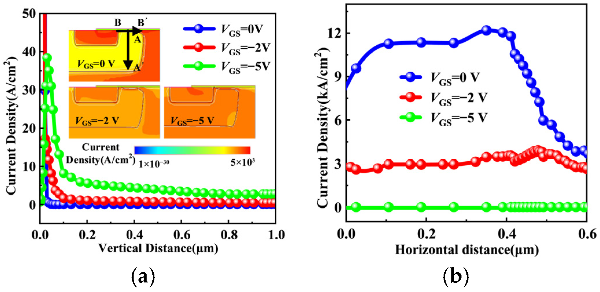 Channel and Body-Diode Conduction Characteristics in 4H-SiC MOSFETs ...