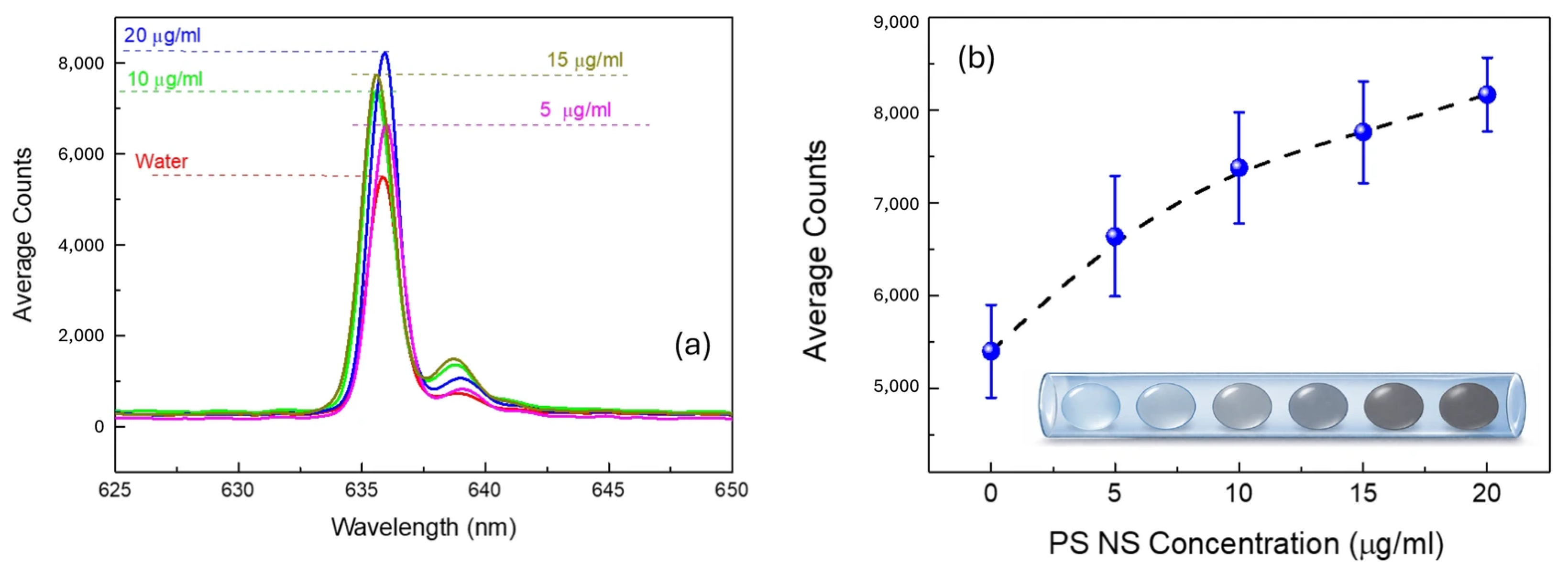 A Droplet-Based Microfluidic Platform for Rapid Optical Detection of ...