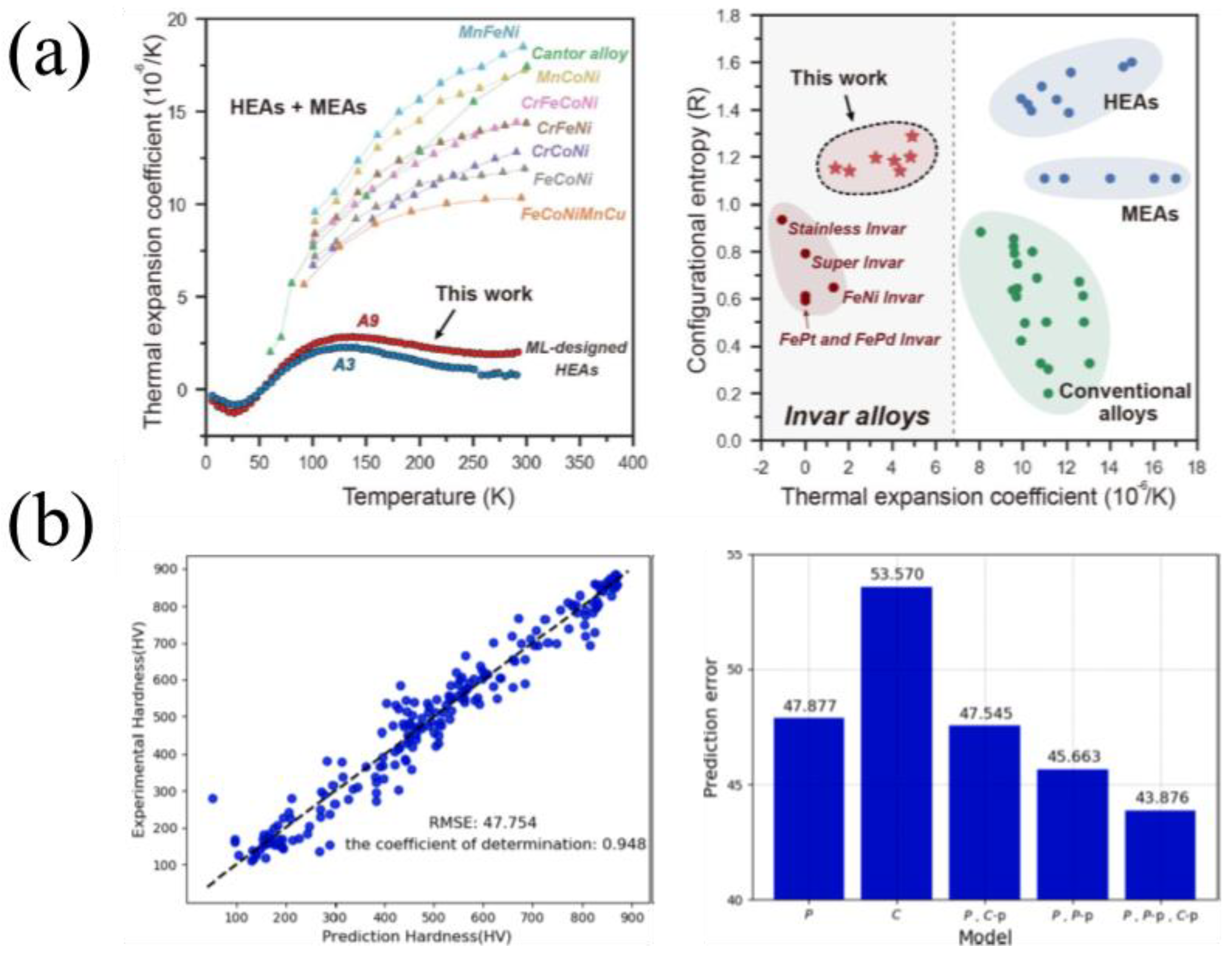 Recent Advances in Selective Laser Melting of Cobalt-Free Eutectic High ...