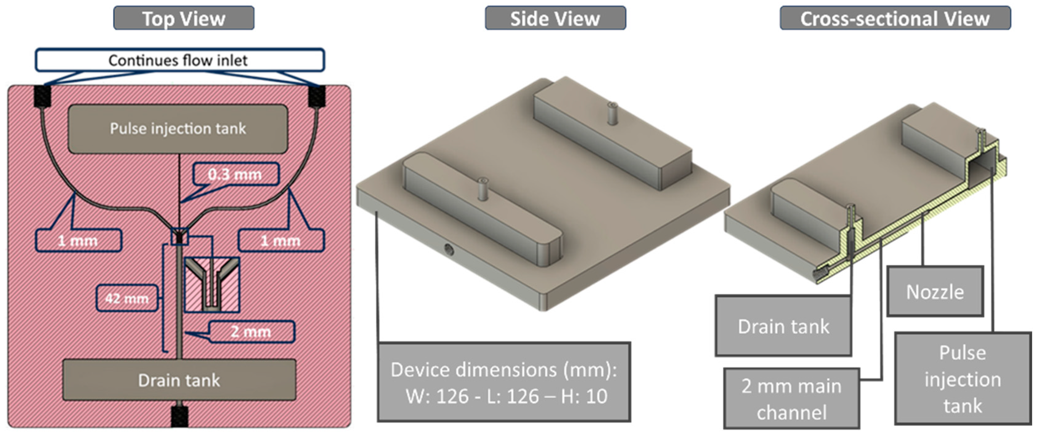 Pulse Driven Injection in an Additive-Manufactured Microchannel for ...