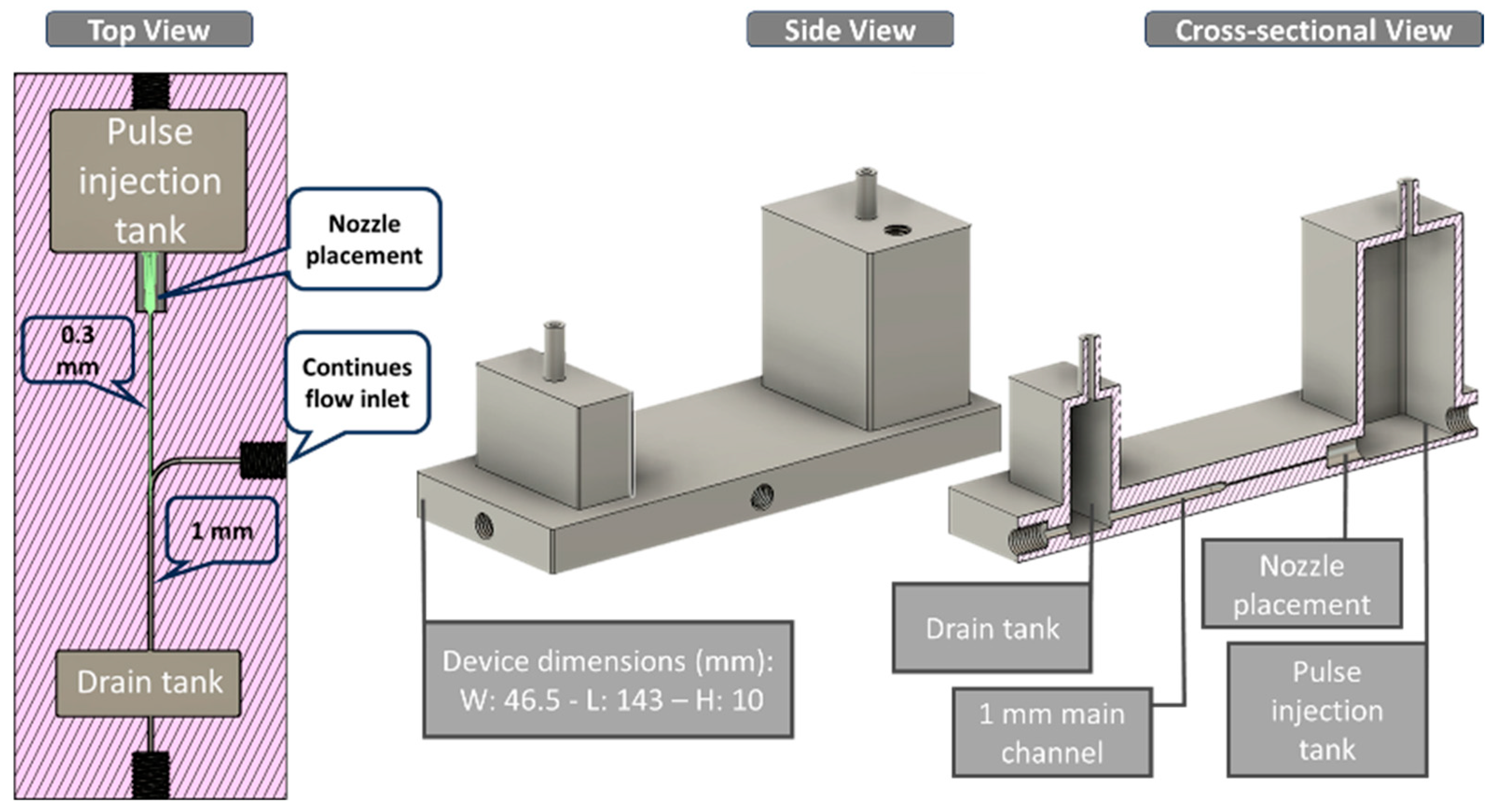 Pivot Injection Pulse Driven Injection in an Additive-Manufactured Microchannel for ...