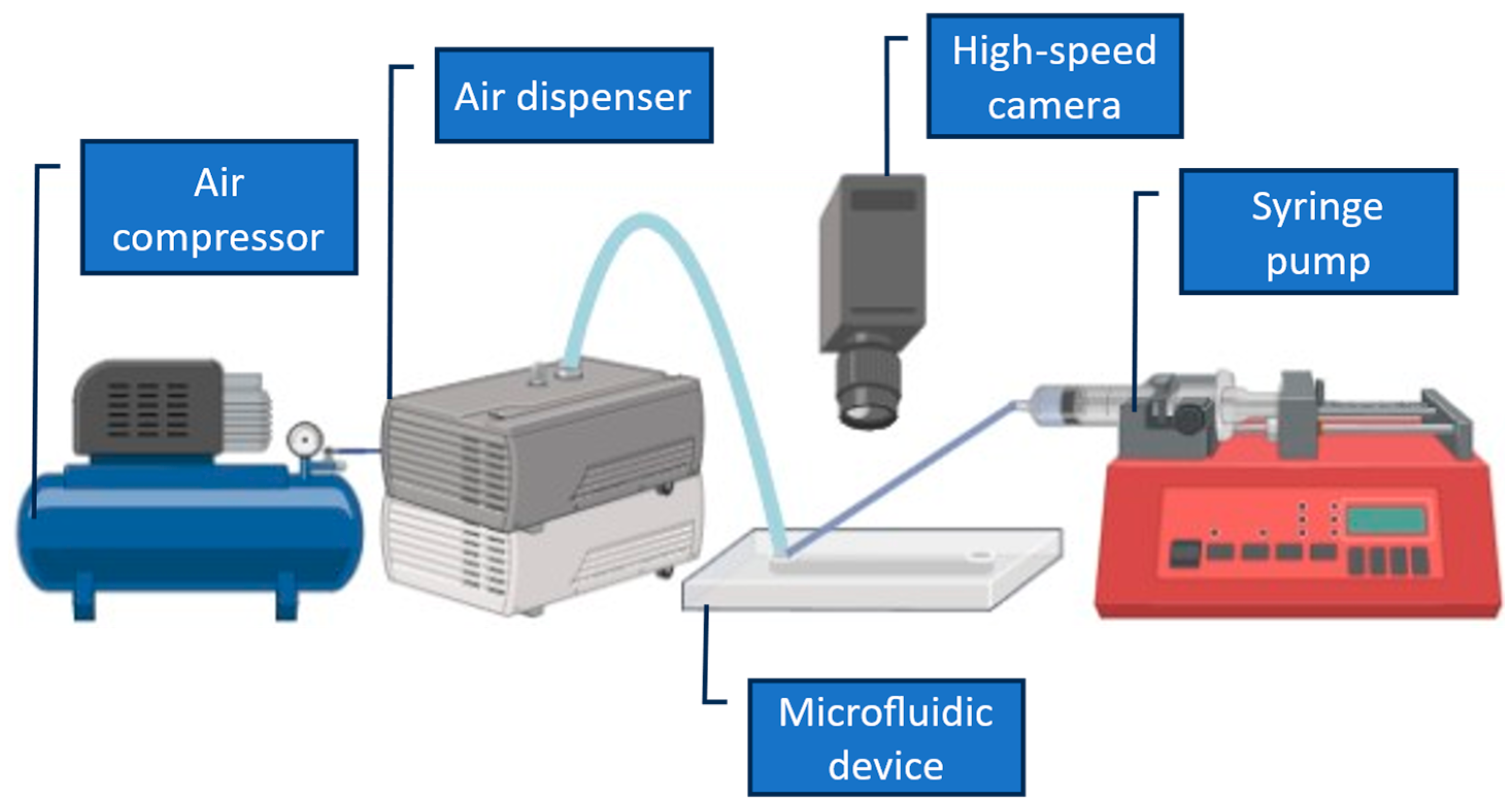 threadlessinject: threadless process injection using... Pulse Driven Injection in an Additive-Manufactured Microchannel for ...