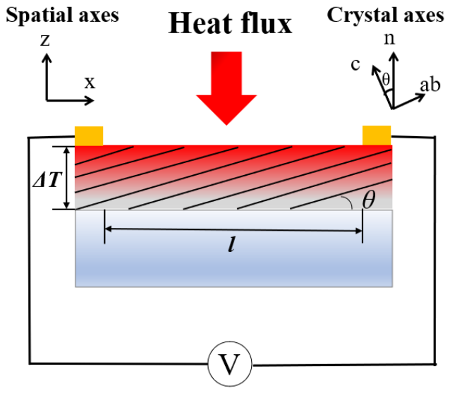 Ultra-Fast Response ALTP Thermal Gas Flow Sensor Based on Si3N4/AlN ...