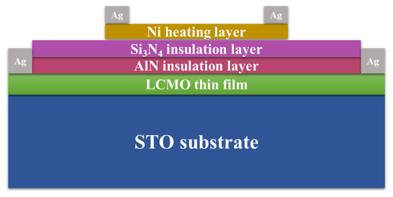 Ultra-Fast Response ALTP Thermal Gas Flow Sensor Based on Si3N4/AlN ...