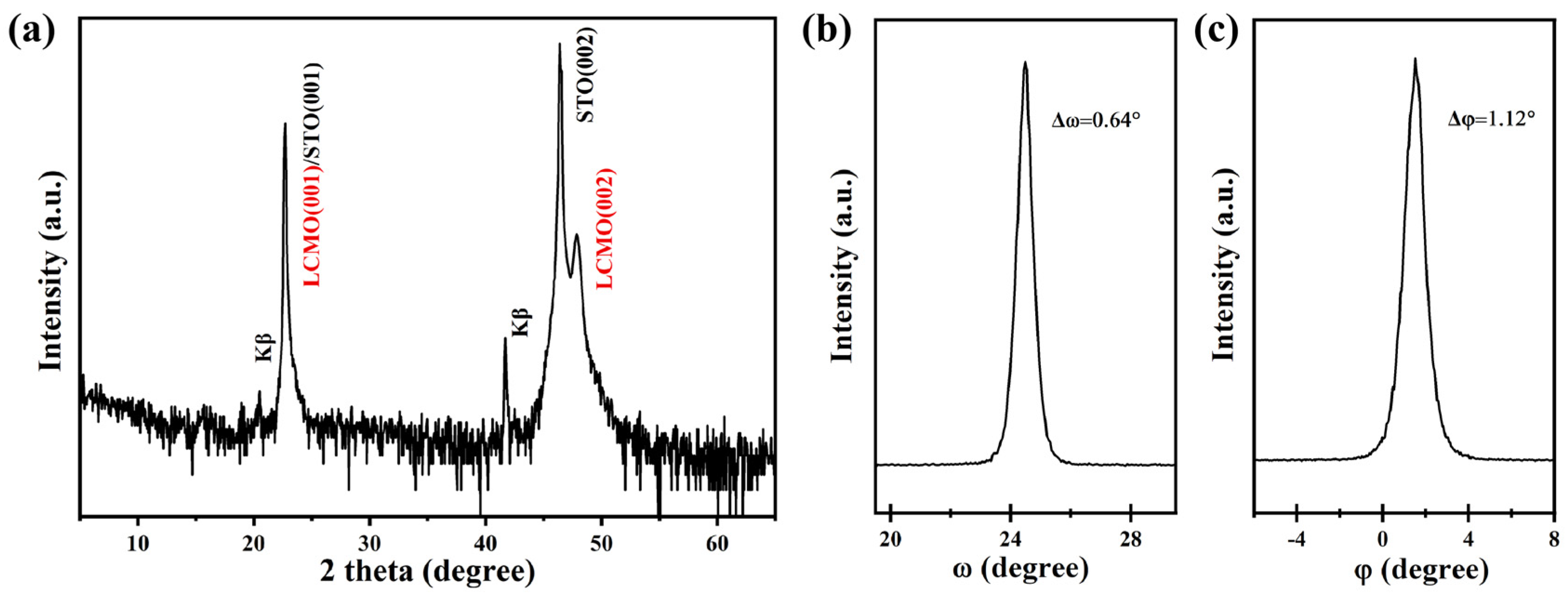 Ultra-Fast Response ALTP Thermal Gas Flow Sensor Based on Si3N4/AlN ...
