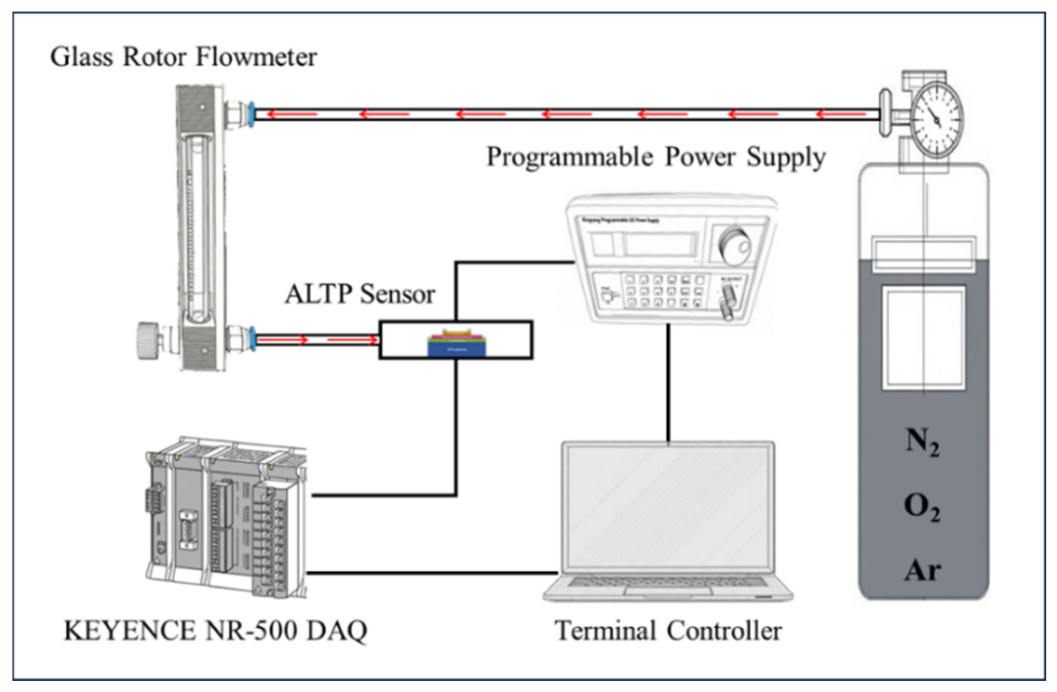 Ultra-Fast Response ALTP Thermal Gas Flow Sensor Based on Si3N4/AlN ...
