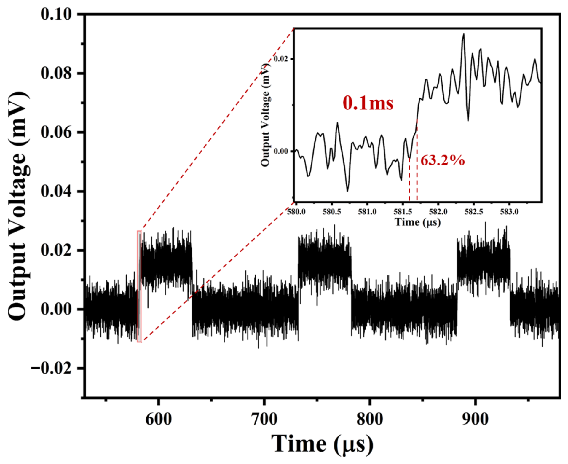 Ultra-Fast Response ALTP Thermal Gas Flow Sensor Based on Si3N4/AlN ...