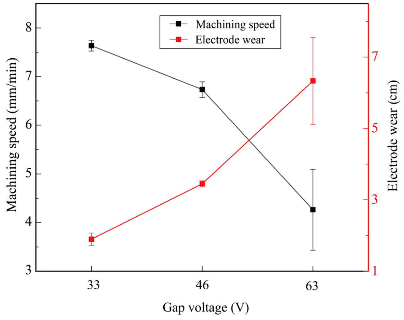 Investigation of Electrical Discharge Machining Micro Holes in ...