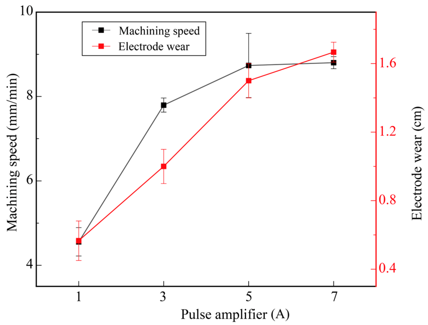 Investigation of Electrical Discharge Machining Micro Holes in ...