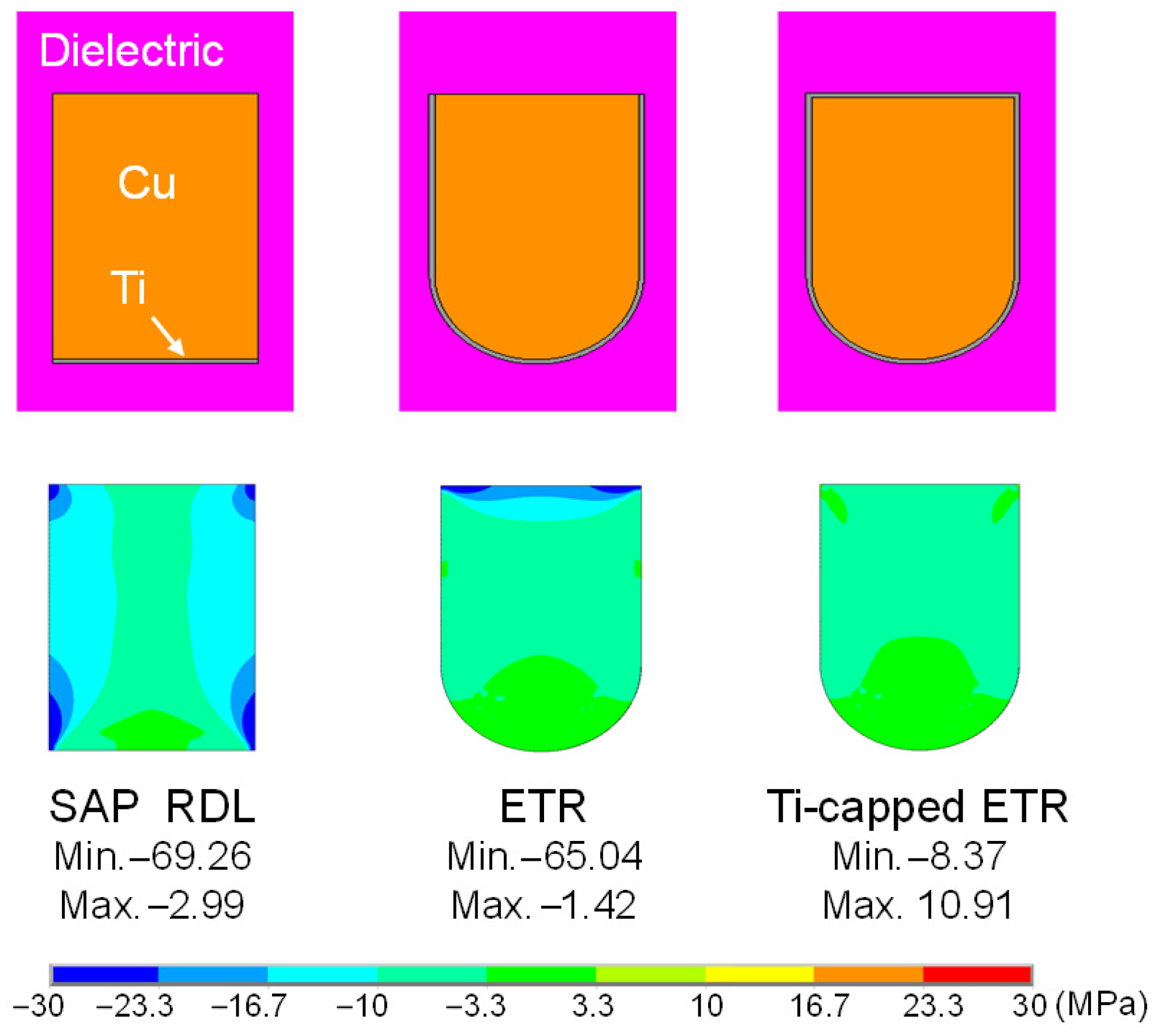 An Embedded Trace Redistribution Layer with Rounded-Bottom Cu Geometry ...