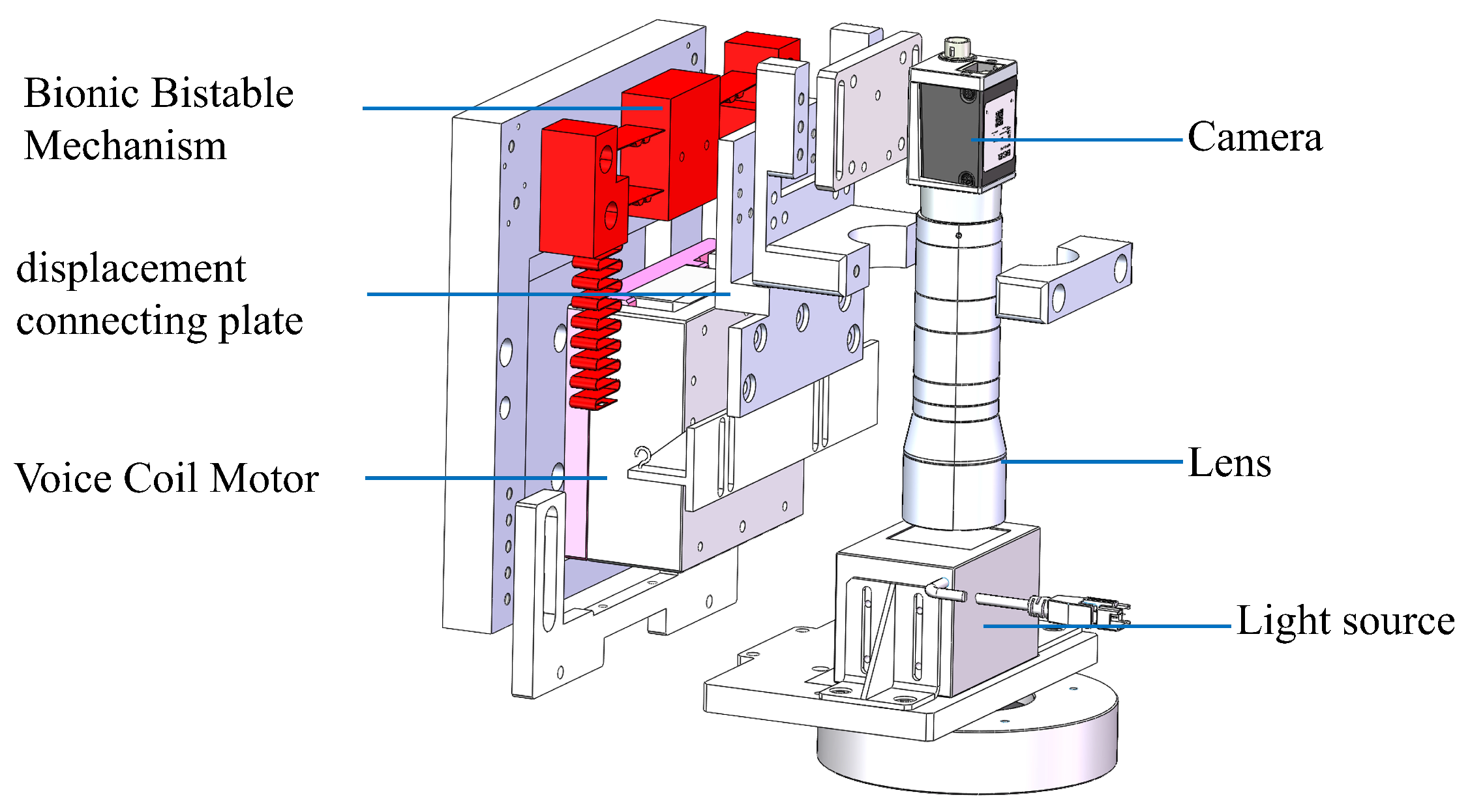 Development of a Bionic Bistable Compliant Mechanism for the LDI Machine
