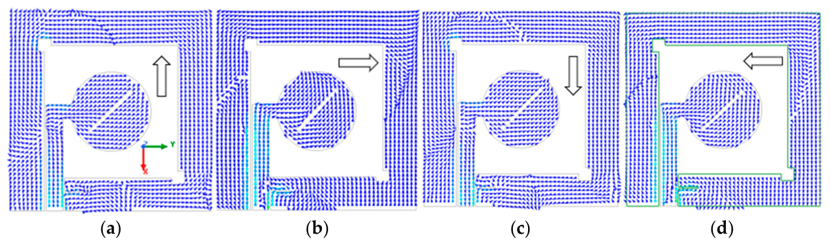 Sequential Rotation Antenna Array Broadband Circularly Polarized Antenna Array with Sequential Rotation ...